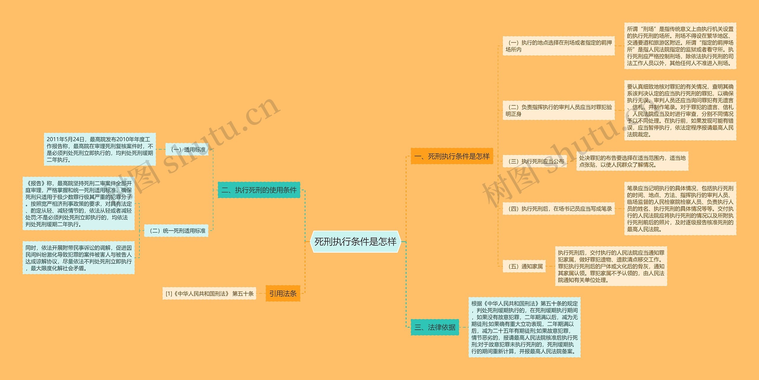 死刑执行条件是怎样 死刑执行条件是怎样