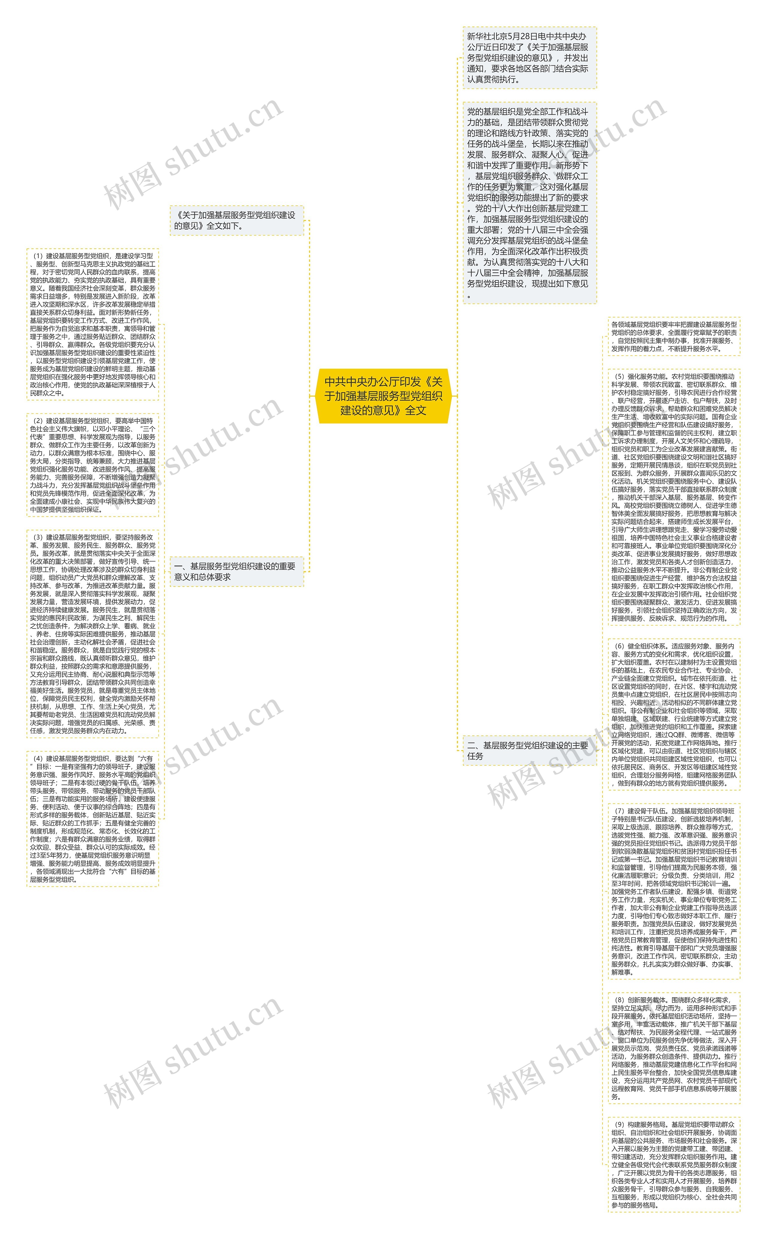 中共中央办公厅印发《关于加强基层服务型党组织建设的意见》全文