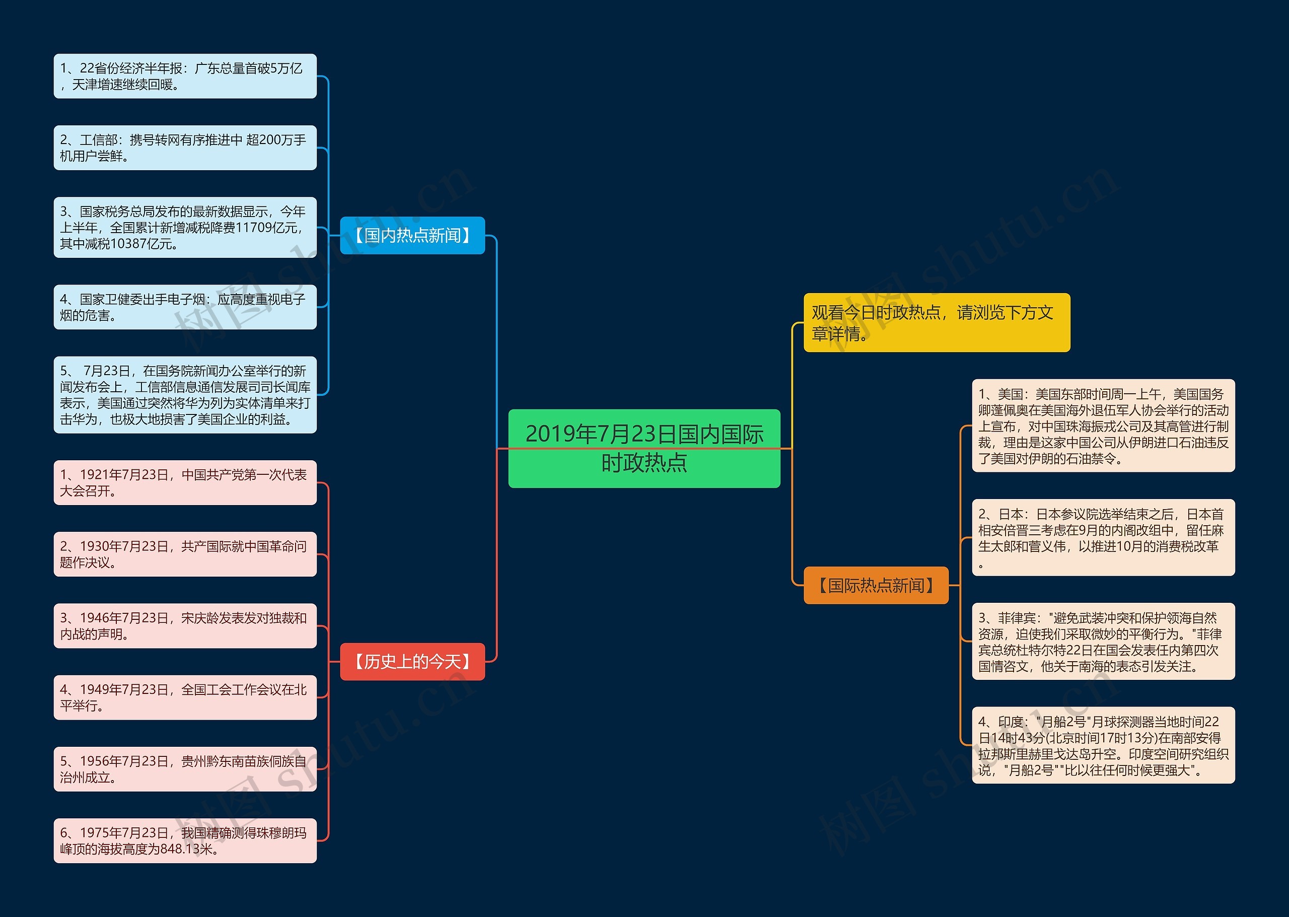 2019年7月23日国内国际时政热点思维导图