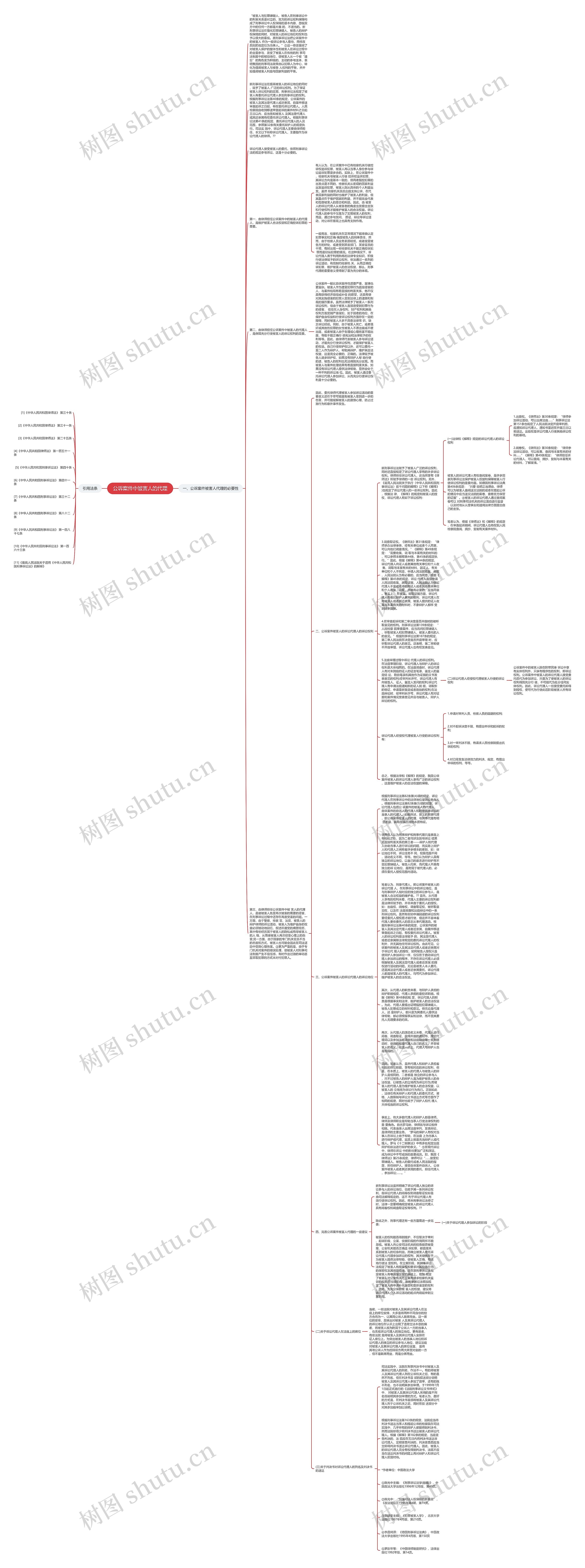 公诉案件中被害人的代理思维导图