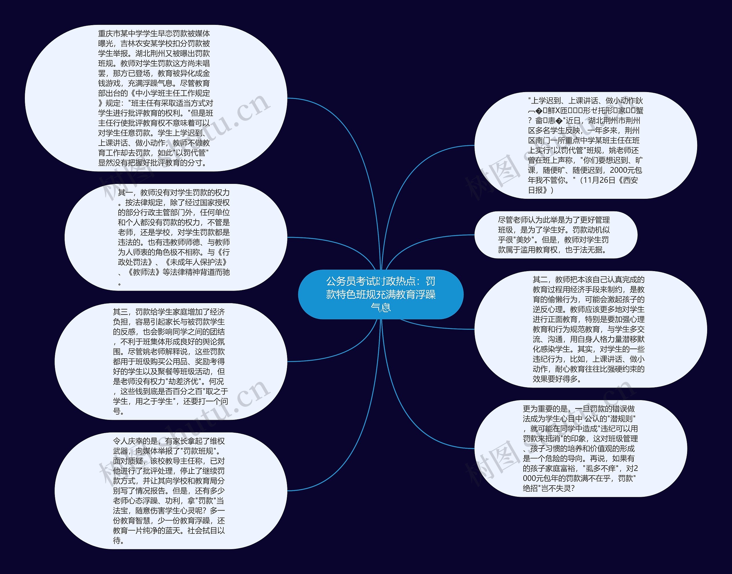 公务员考试时政热点：罚款特色班规充满教育浮躁气息思维导图