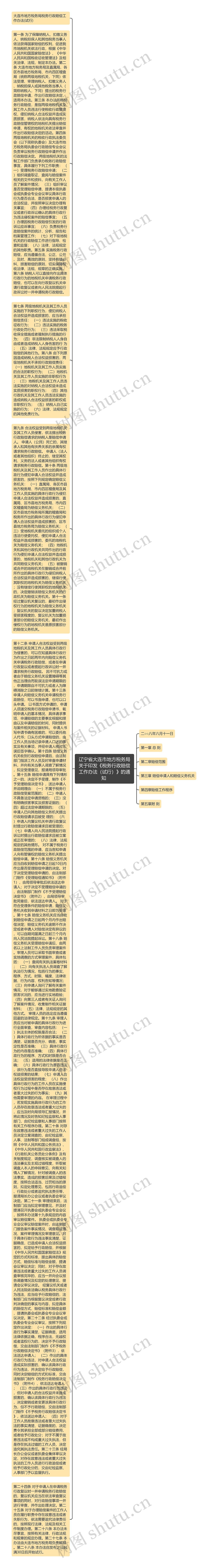 辽宁省大连市地方税务局关于印发《税务行政赔偿工作办法（试行）》的通知 思维导图