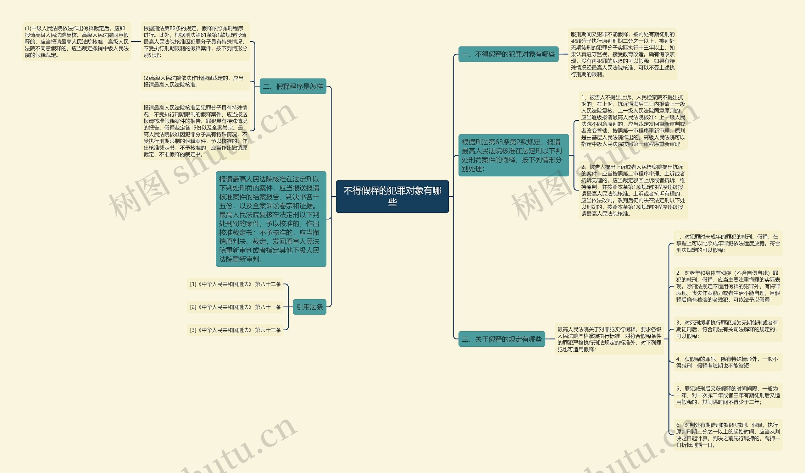 不得假释的犯罪对象有哪些思维导图