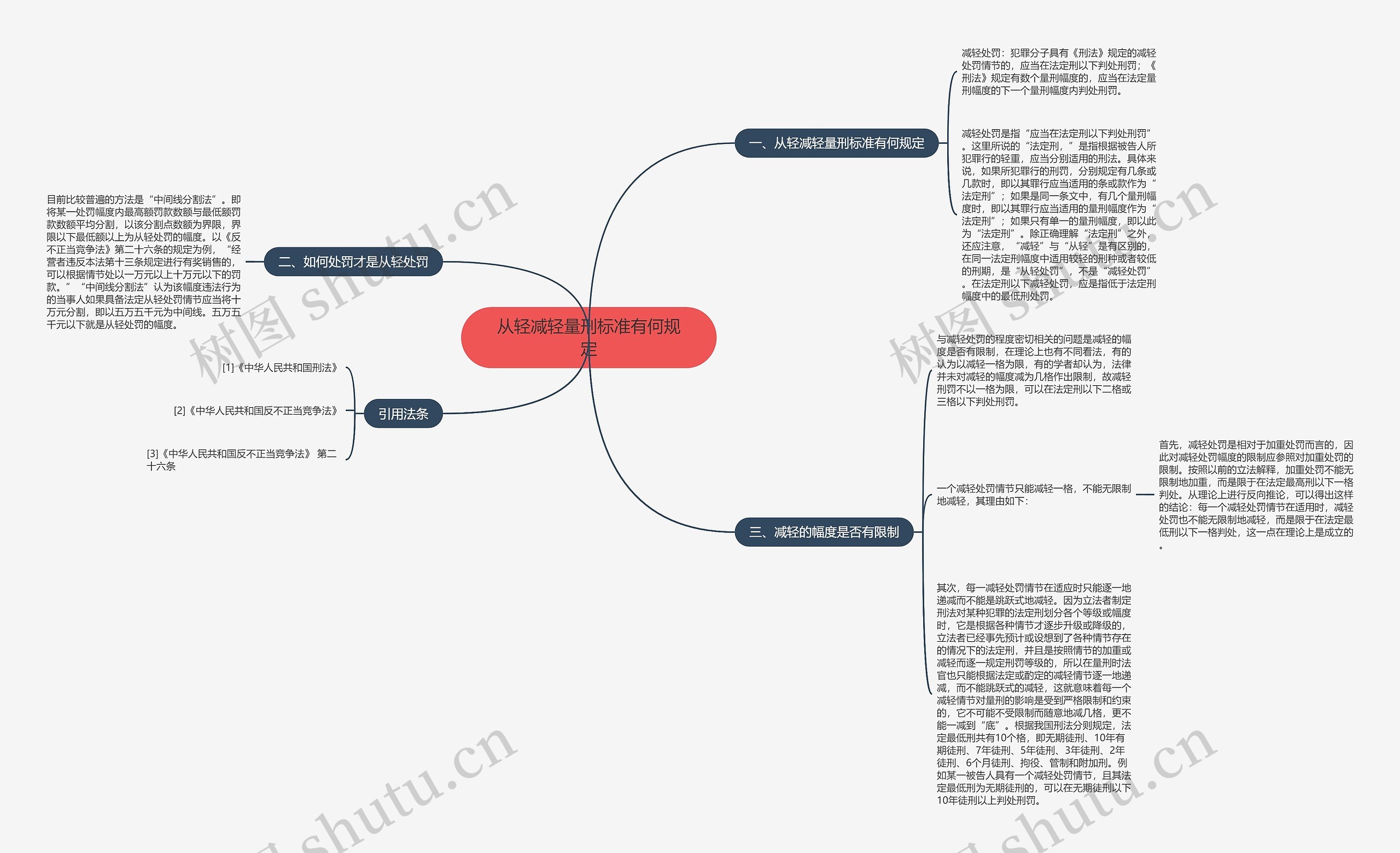 从轻减轻量刑标准有何规定思维导图