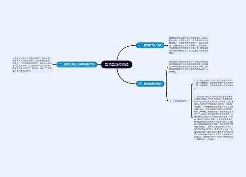 赔偿款支付方式