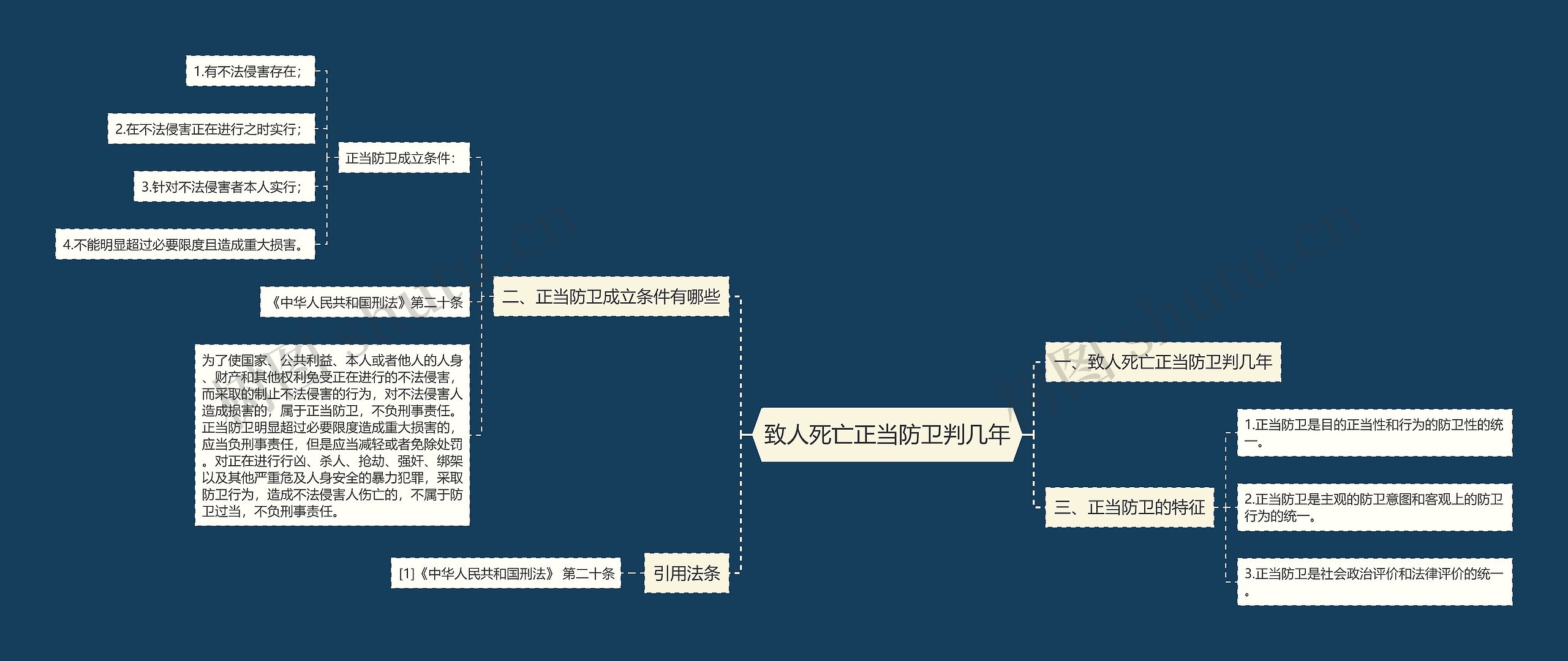 致人死亡正当防卫判几年思维导图