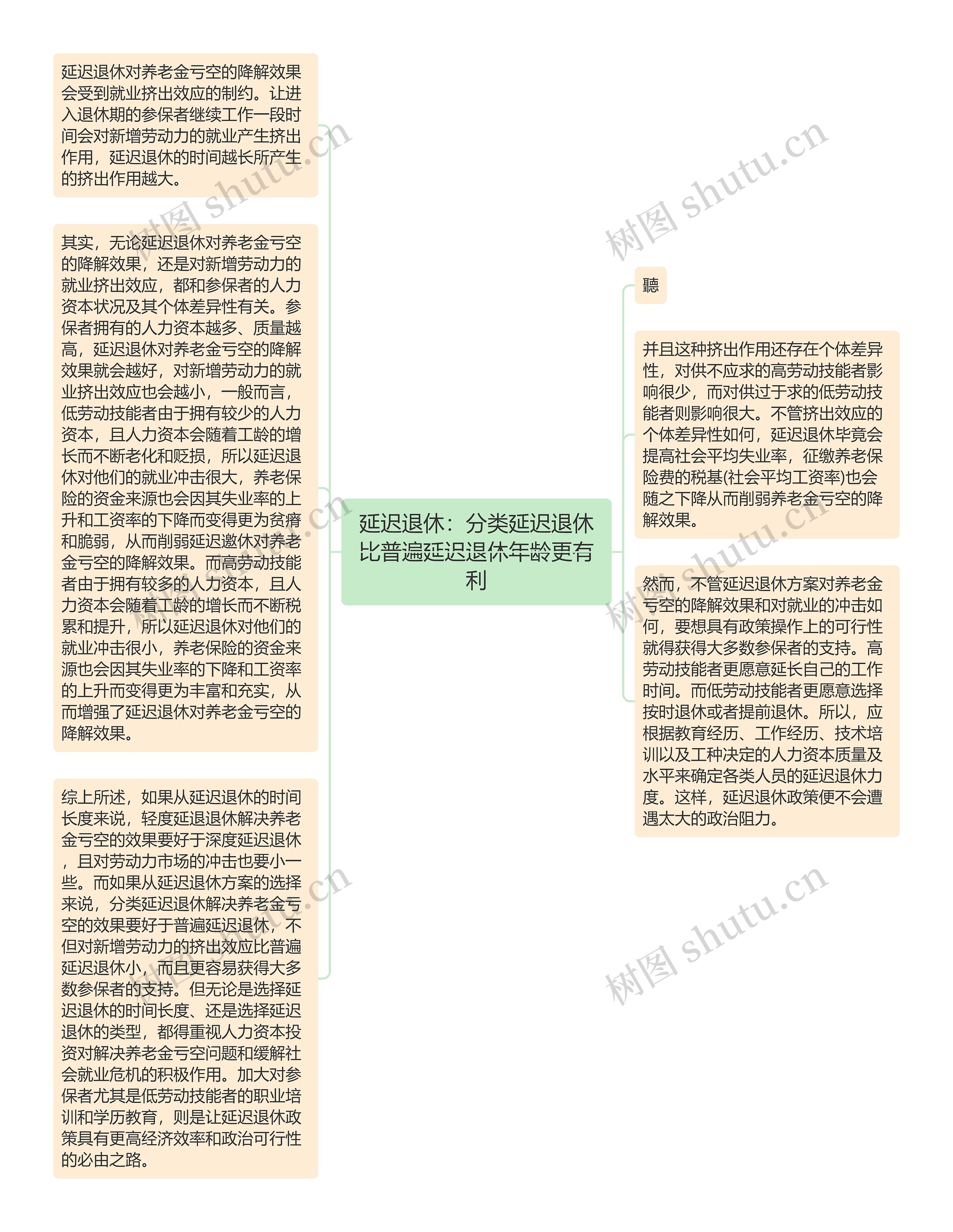 延迟退休：分类延迟退休比普遍延迟退休年龄更有利思维导图