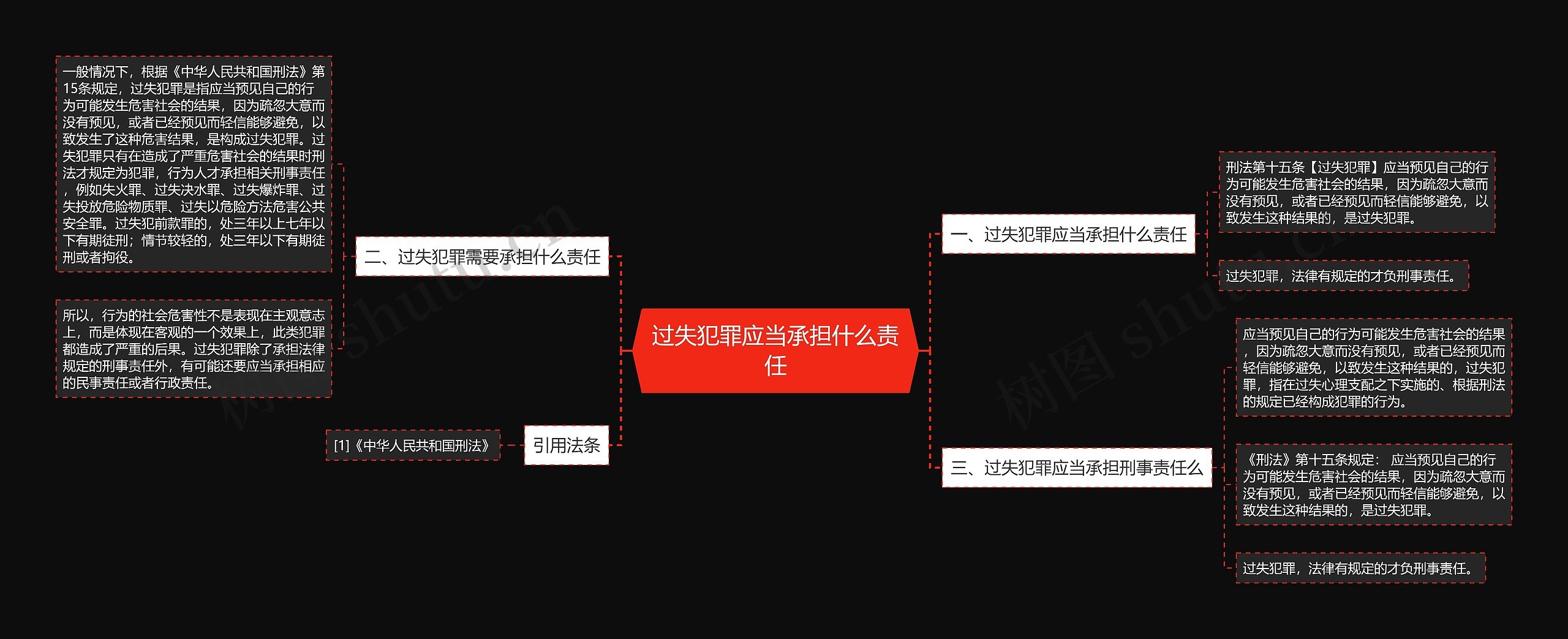 过失犯罪应当承担什么责任