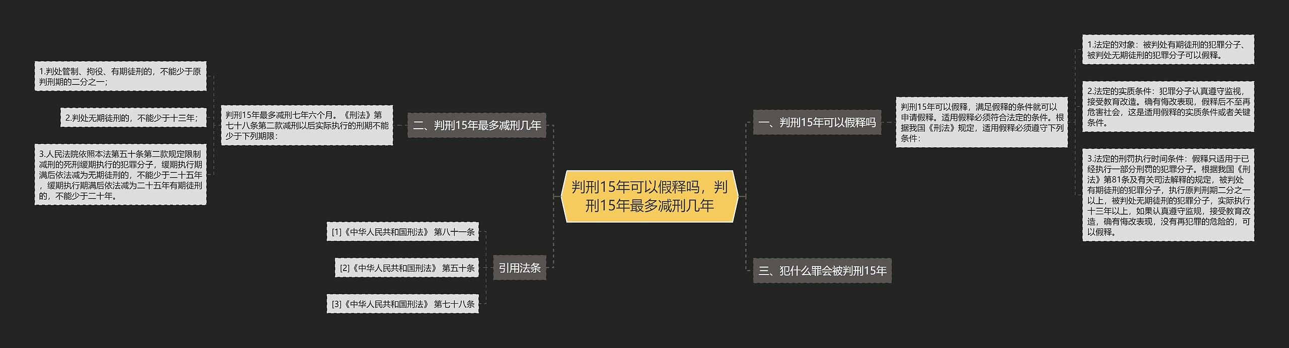 判刑15年可以假释吗，判刑15年最多减刑几年思维导图