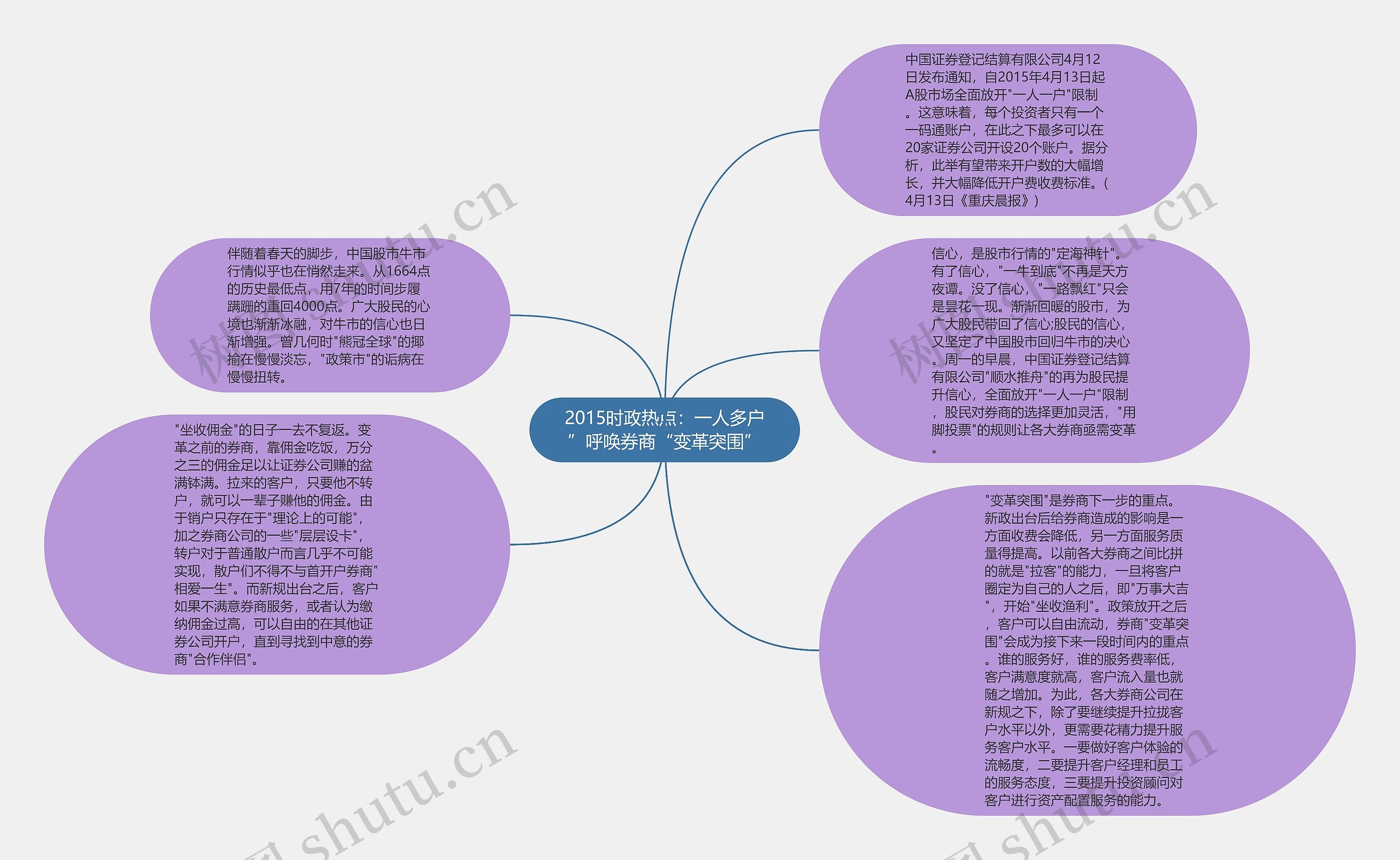 2015时政热点：一人多户”呼唤券商“变革突围”