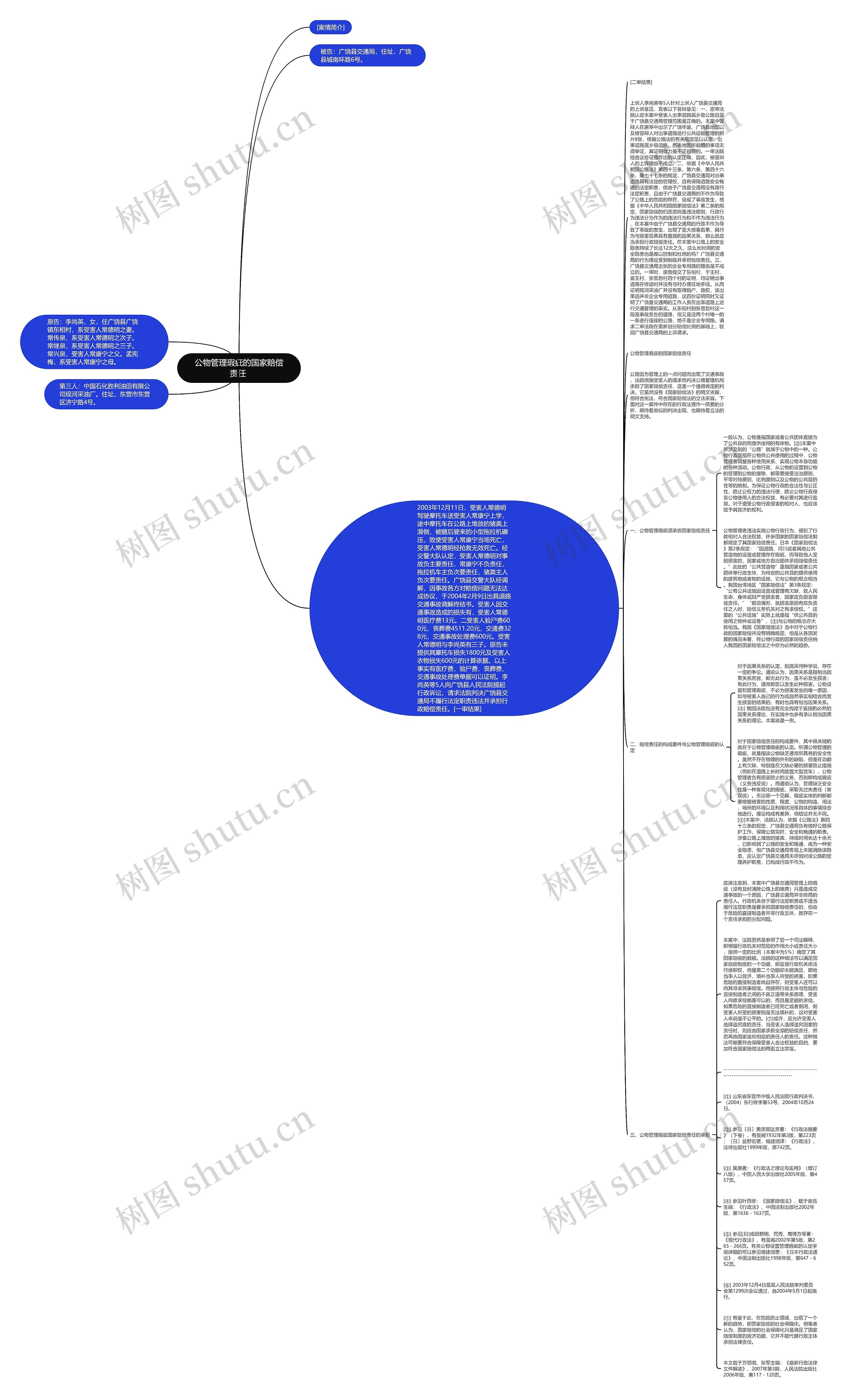 公物管理瑕疵的国家赔偿责任 思维导图