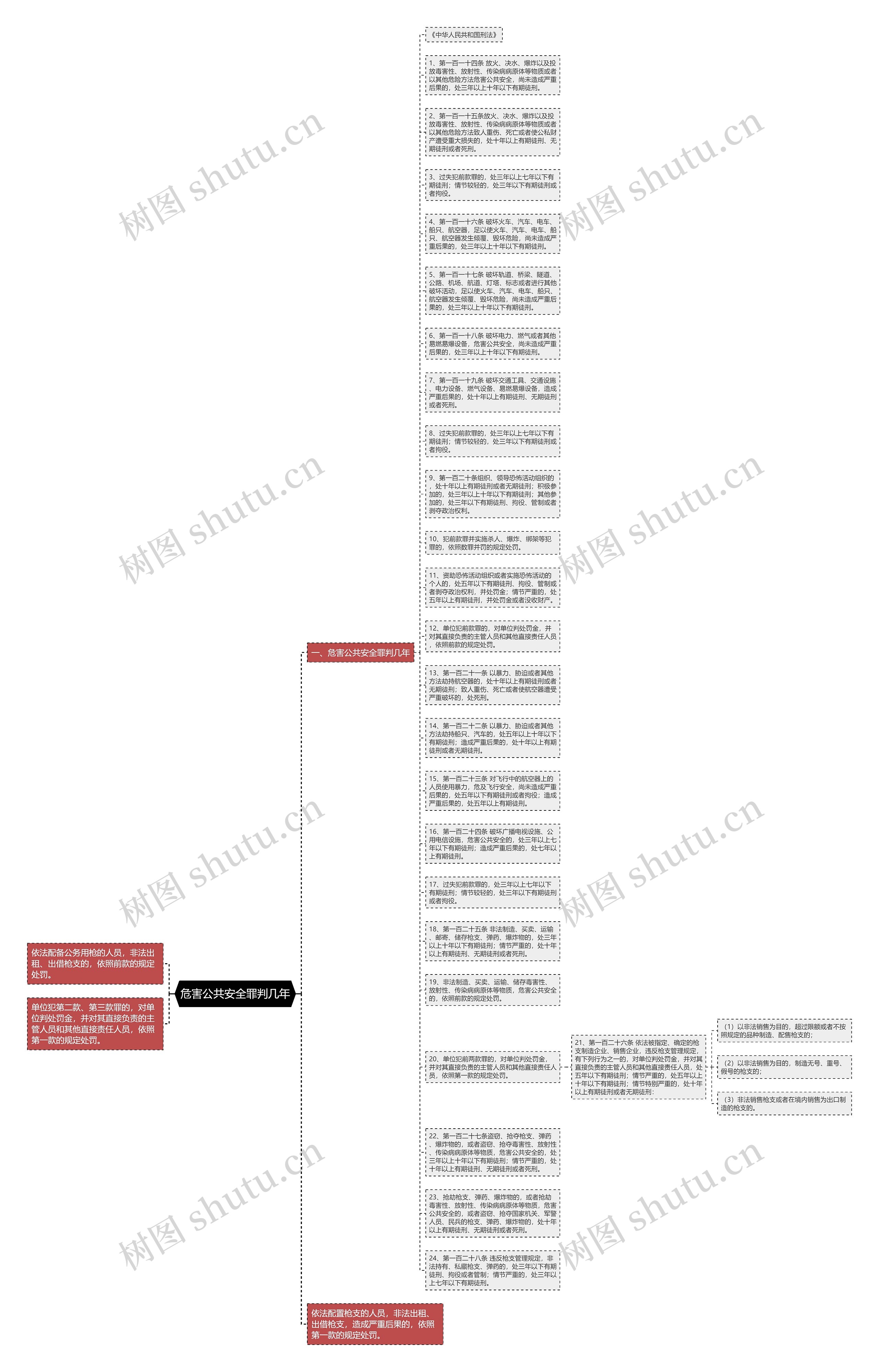 危害公共安全罪判几年思维导图