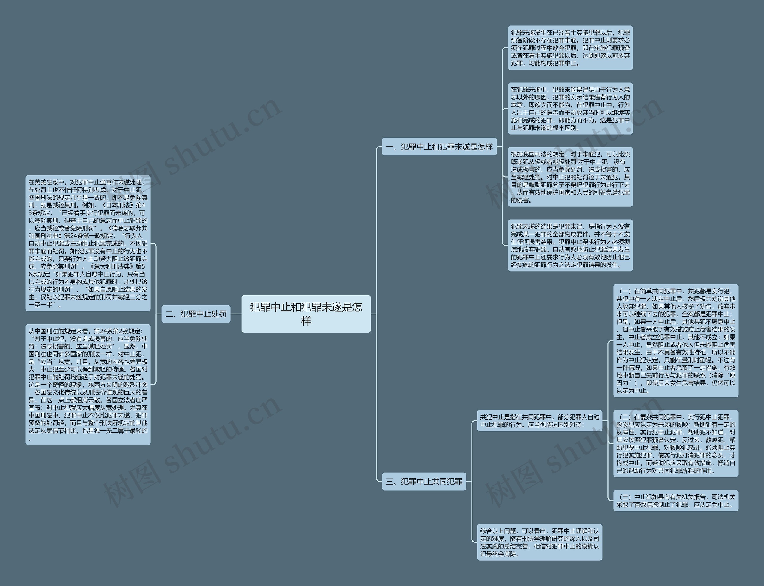 犯罪中止和犯罪未遂是怎样思维导图