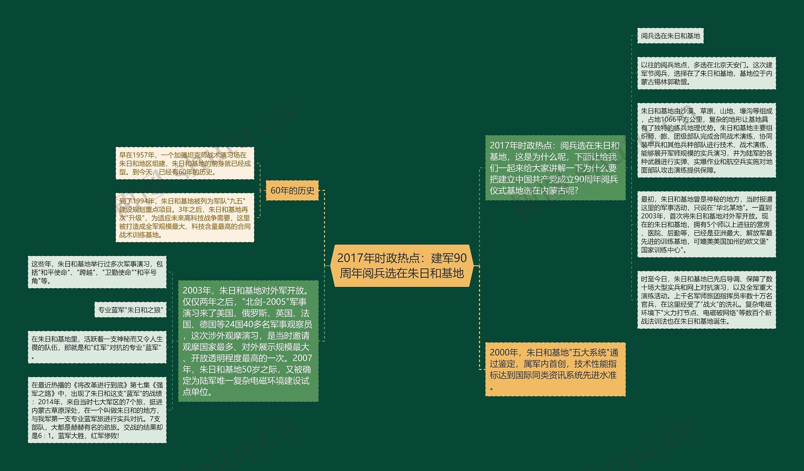 2017年时政热点：建军90周年阅兵选在朱日和基地