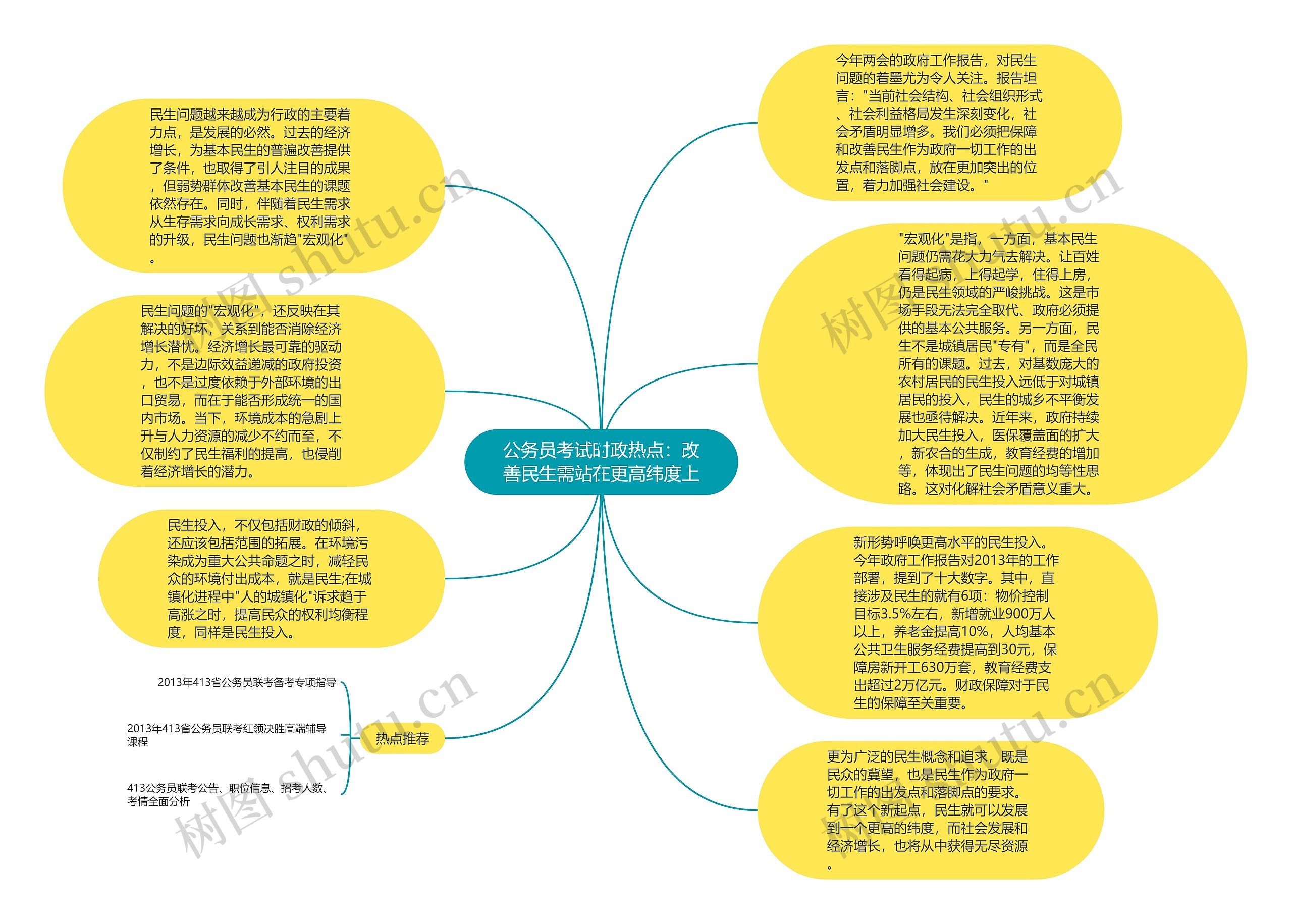 公务员考试时政热点：改善民生需站在更高纬度上思维导图