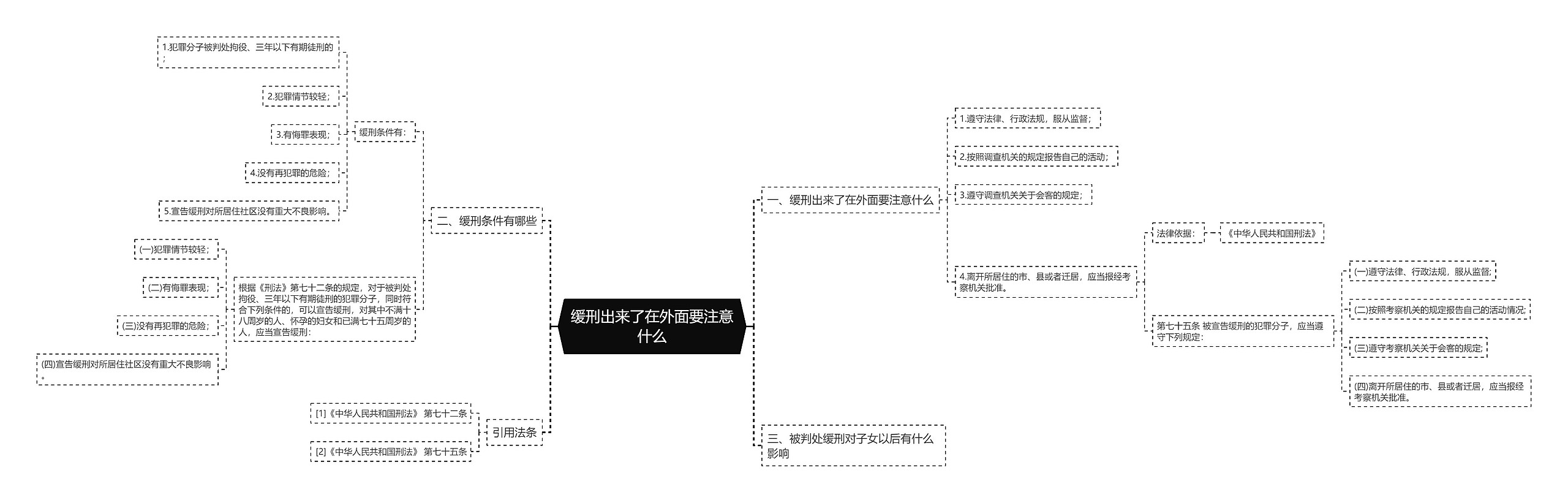 缓刑出来了在外面要注意什么思维导图