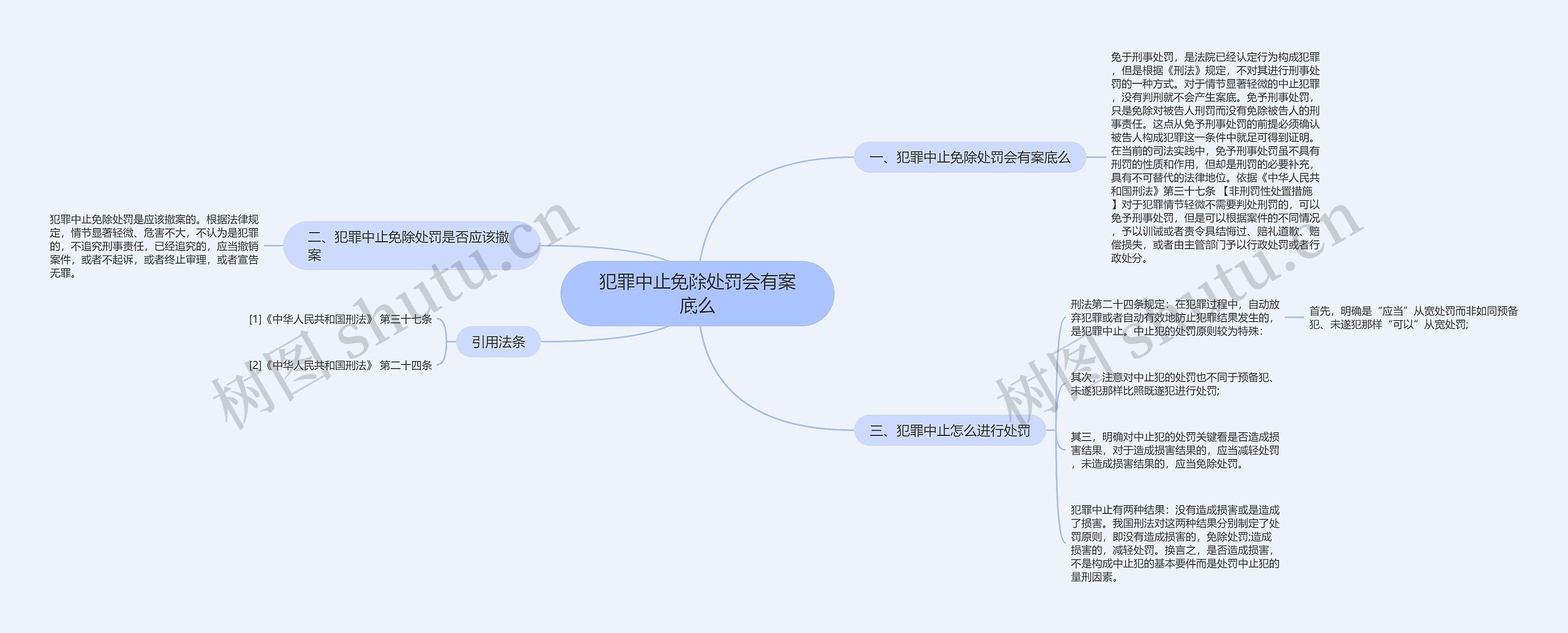 犯罪中止免除处罚会有案底么思维导图