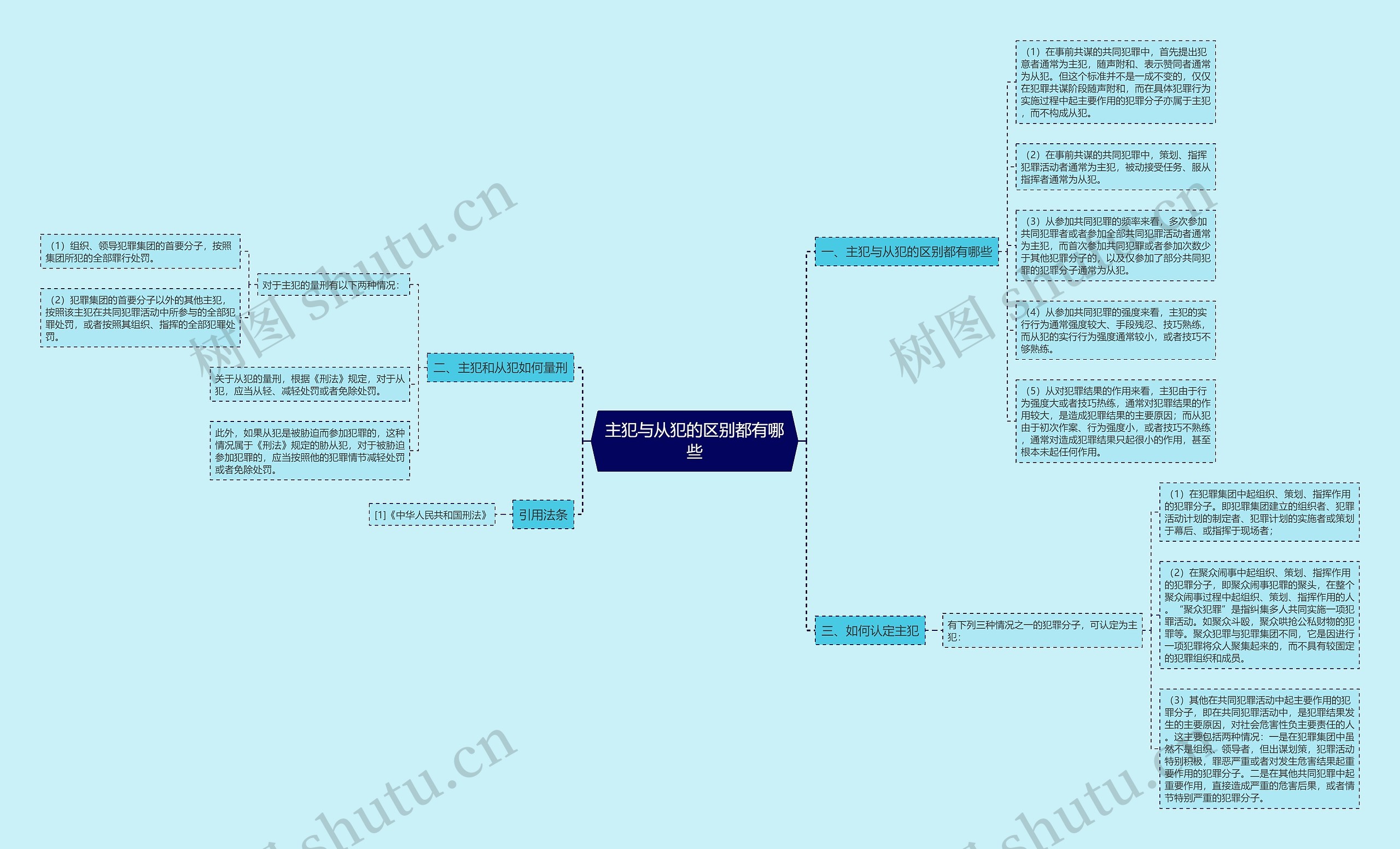 主犯与从犯的区别都有哪些思维导图
