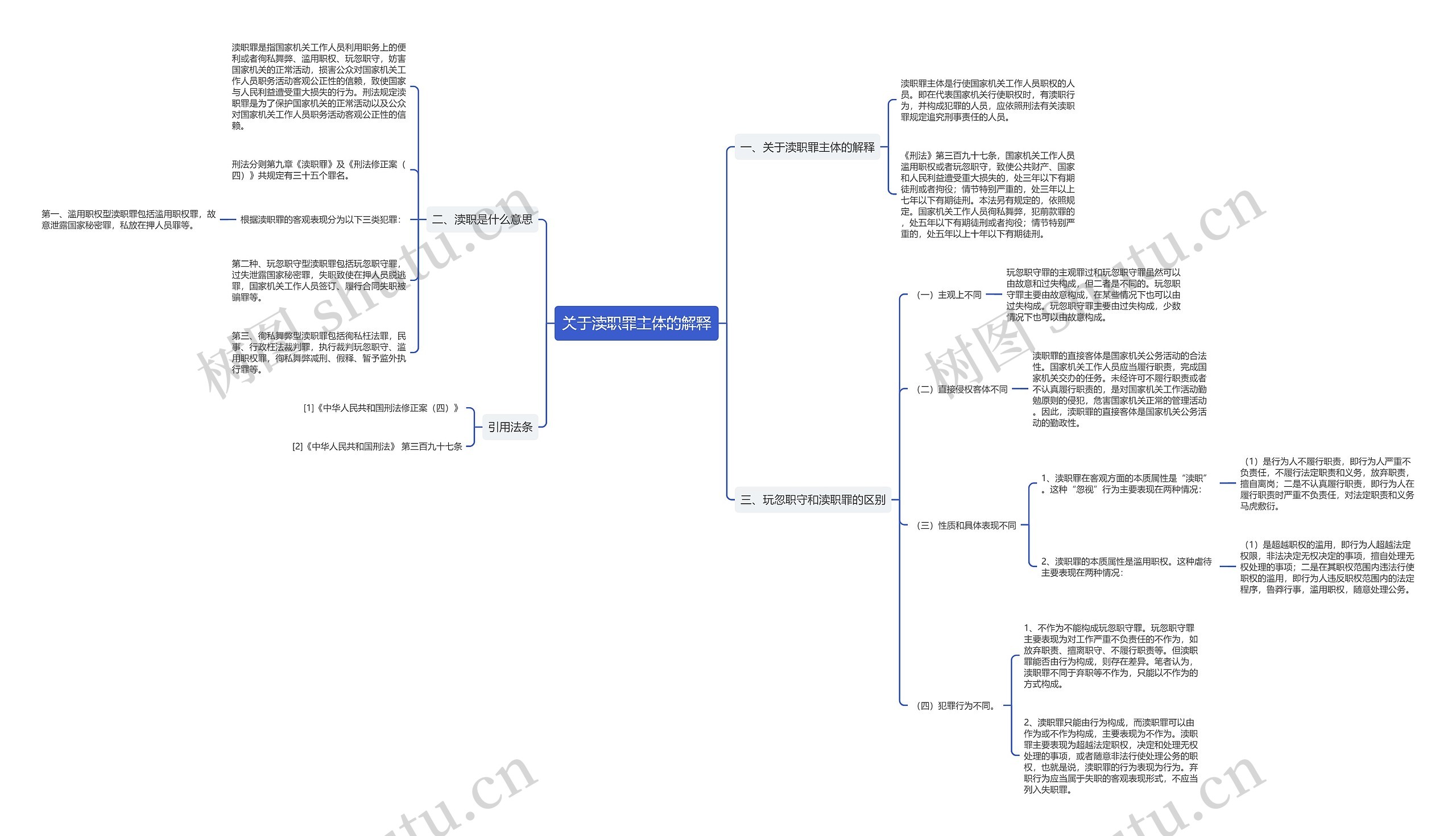 关于渎职罪主体的解释思维导图