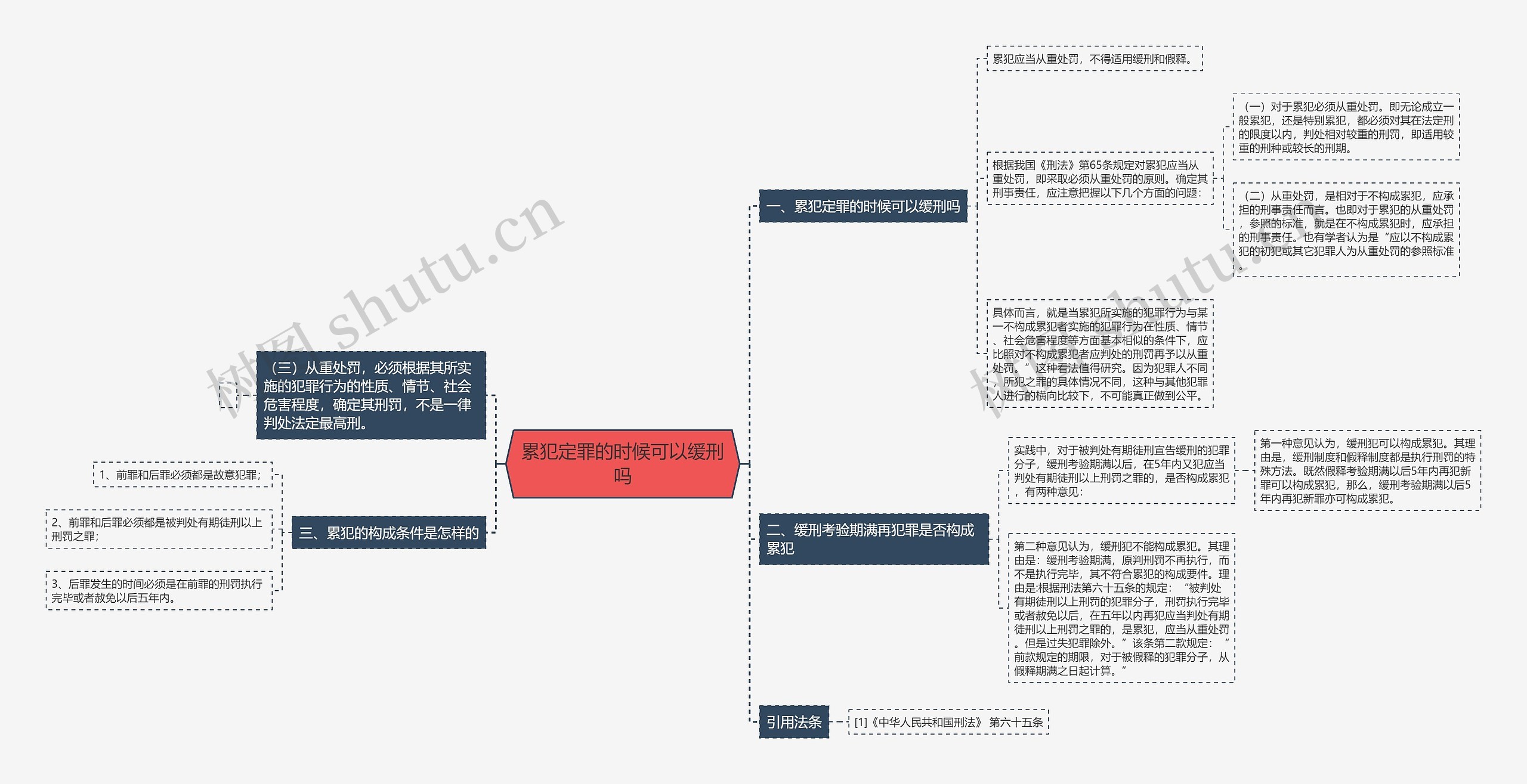 累犯定罪的时候可以缓刑吗思维导图