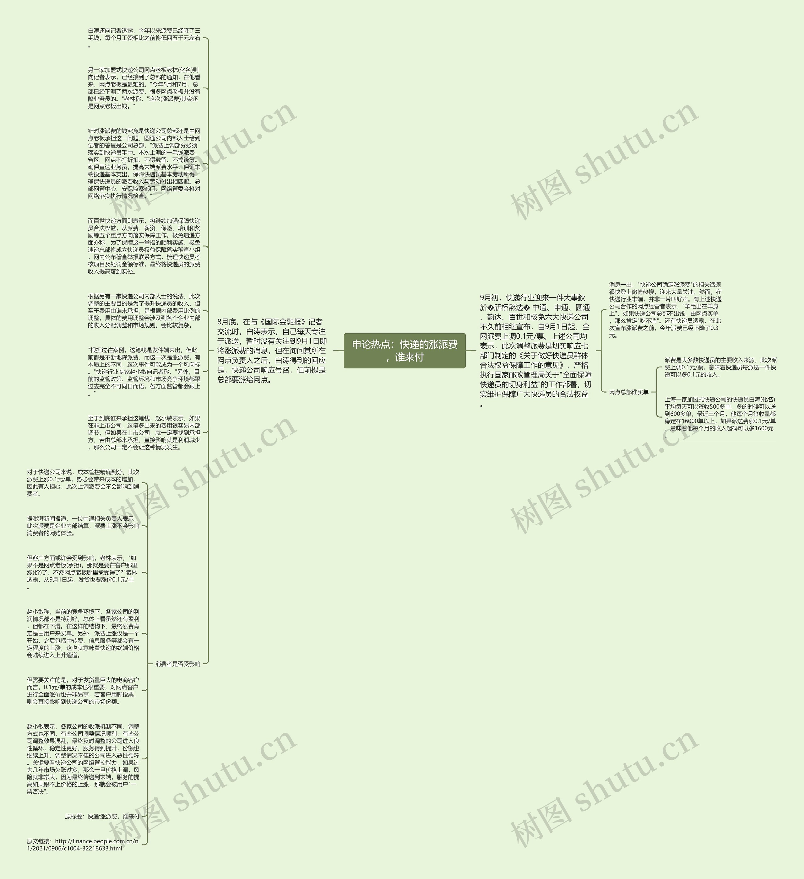 申论热点：快递的涨派费，谁来付思维导图