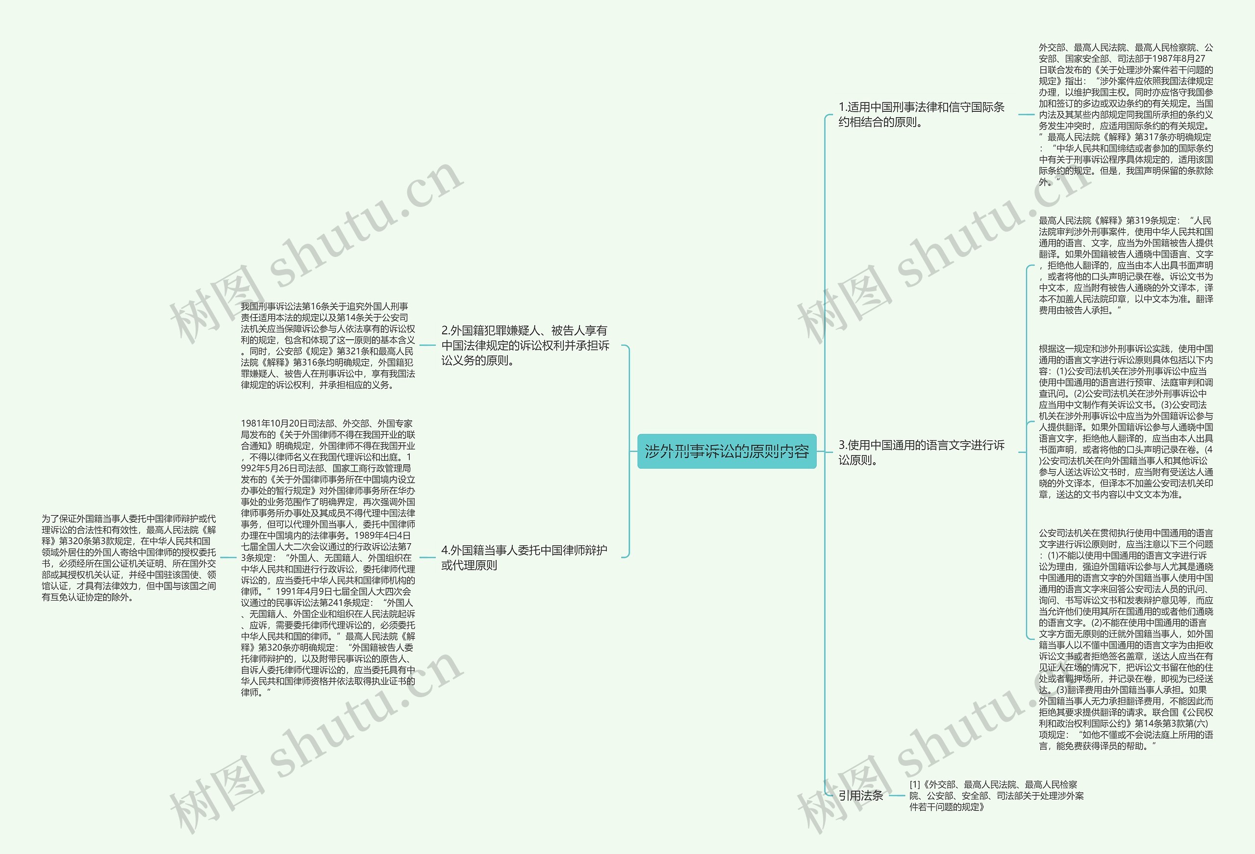 涉外刑事诉讼的原则内容思维导图