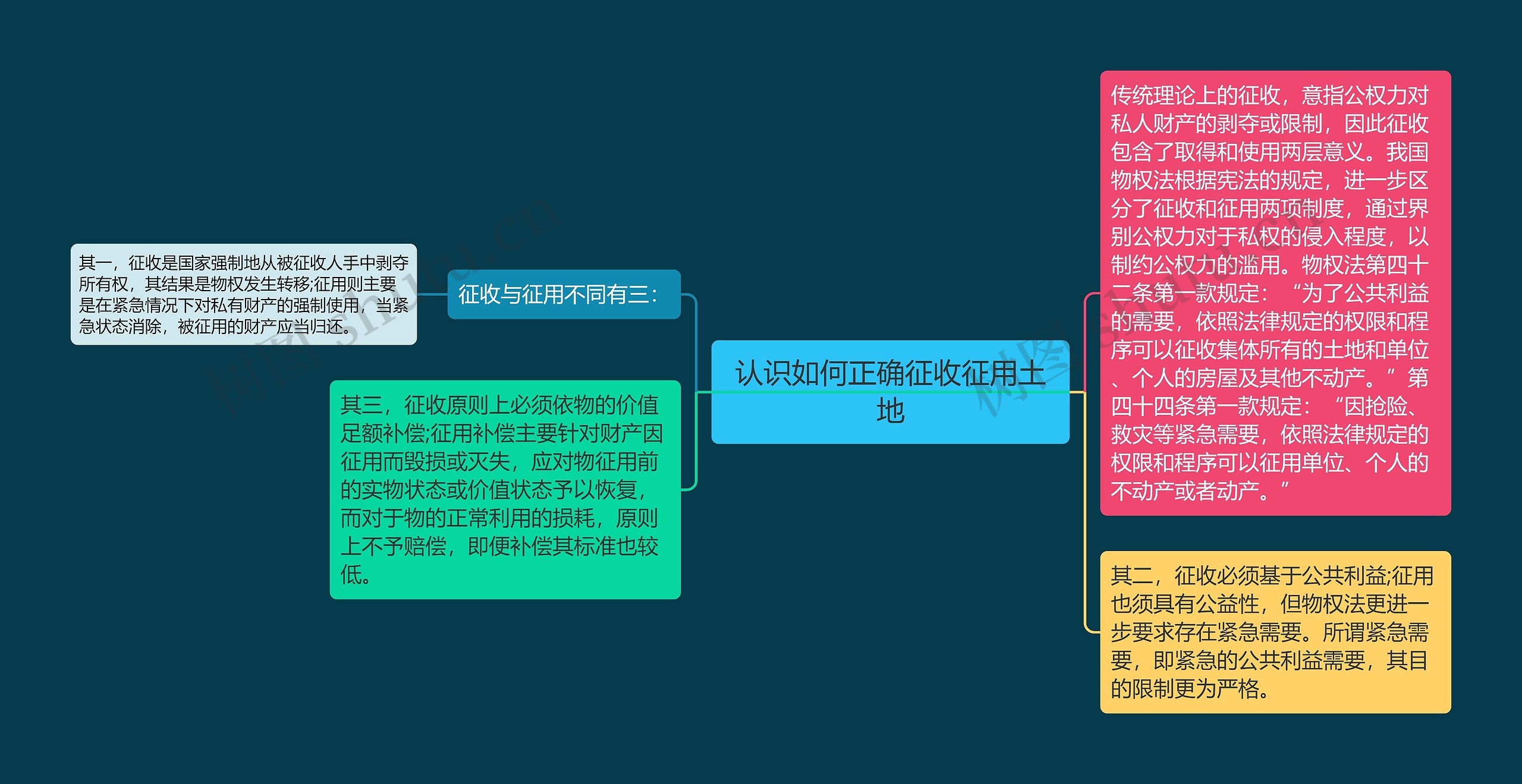 认识如何正确征收征用土地