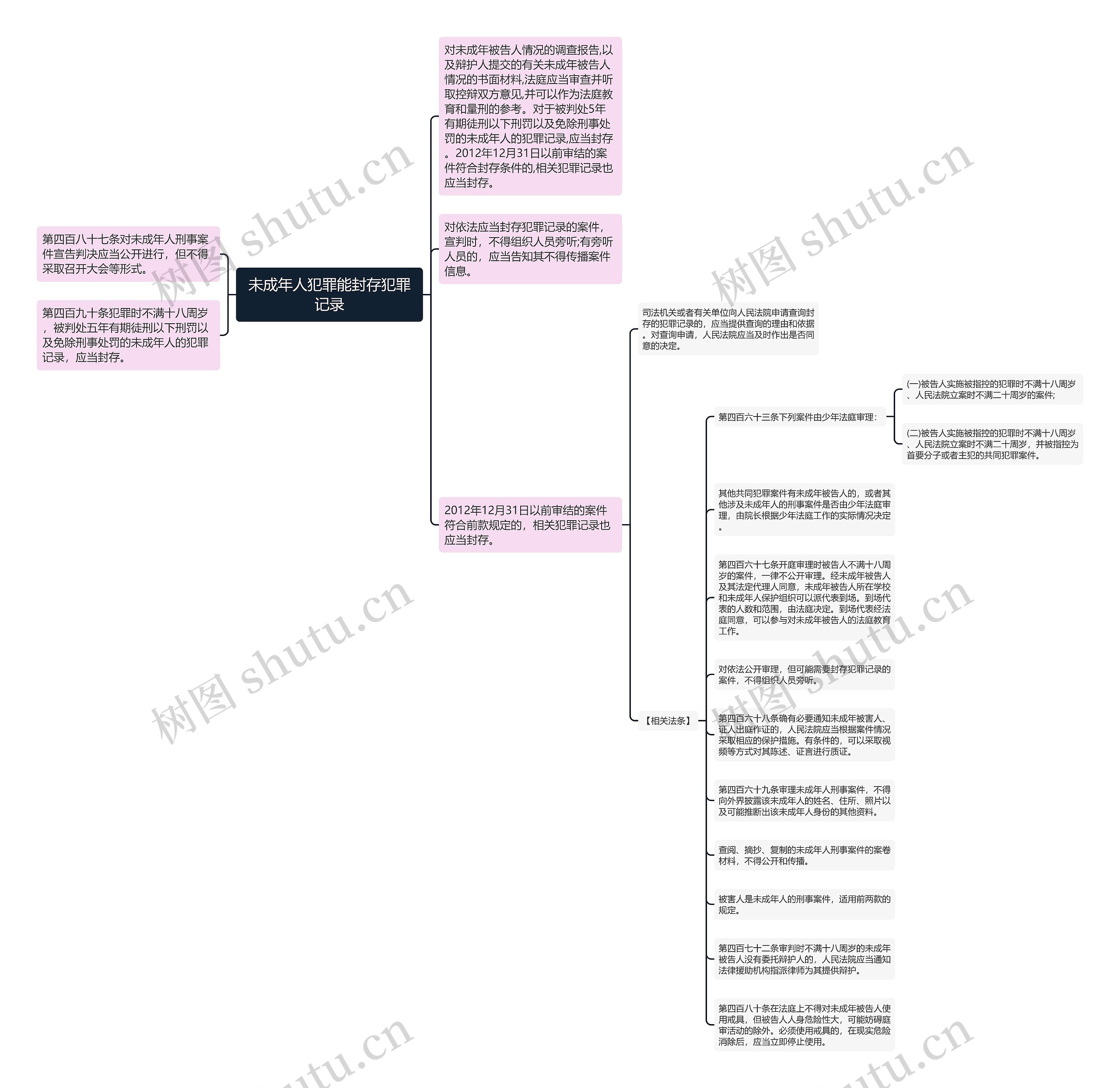未成年人犯罪能封存犯罪记录思维导图