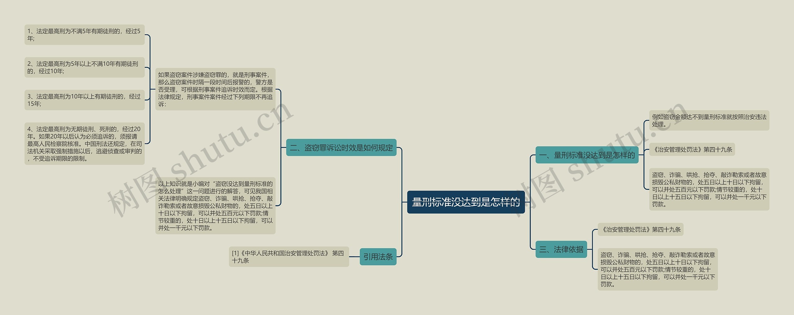 量刑标准没达到是怎样的 量刑标准没达到是怎样的