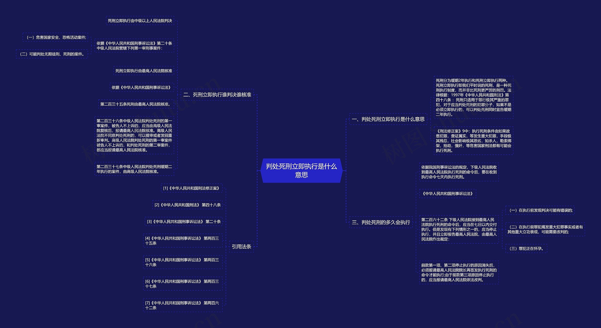 判处死刑立即执行是什么意思思维导图