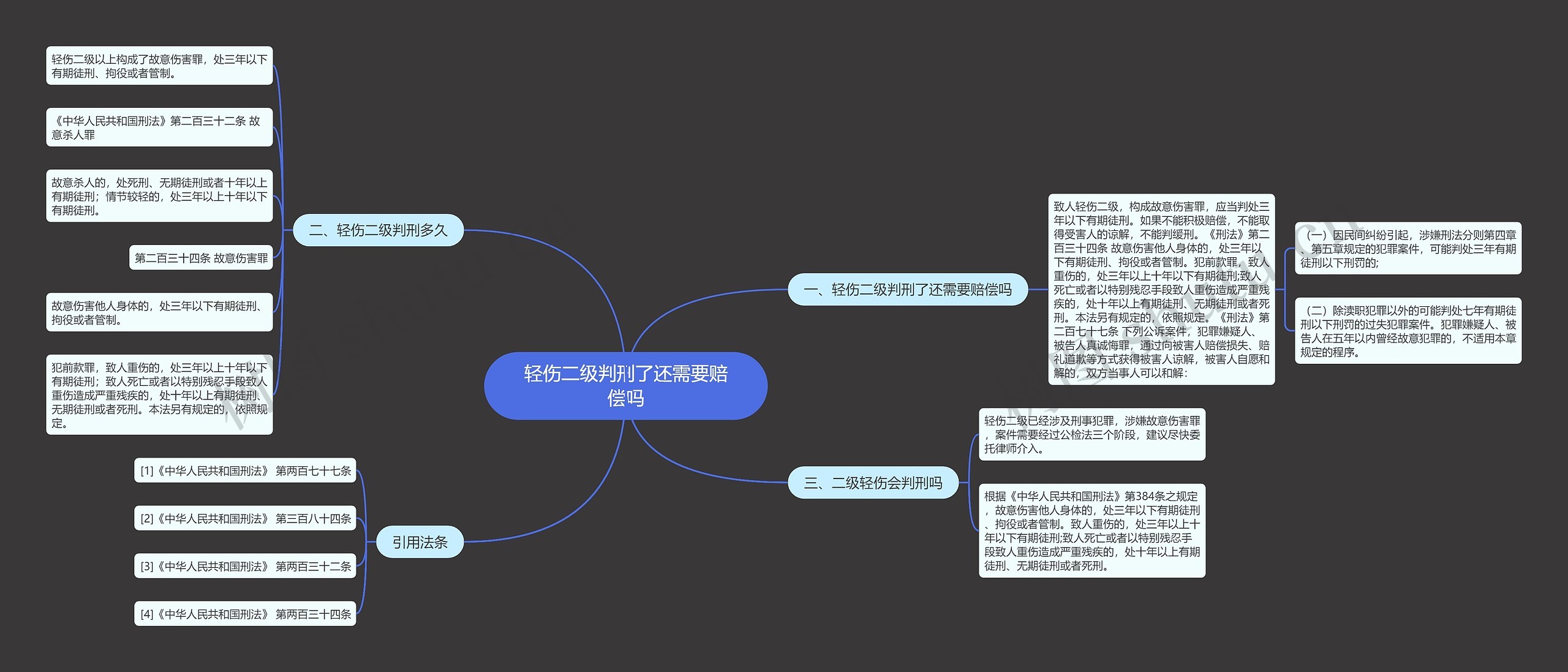 轻伤二级判刑了还需要赔偿吗思维导图