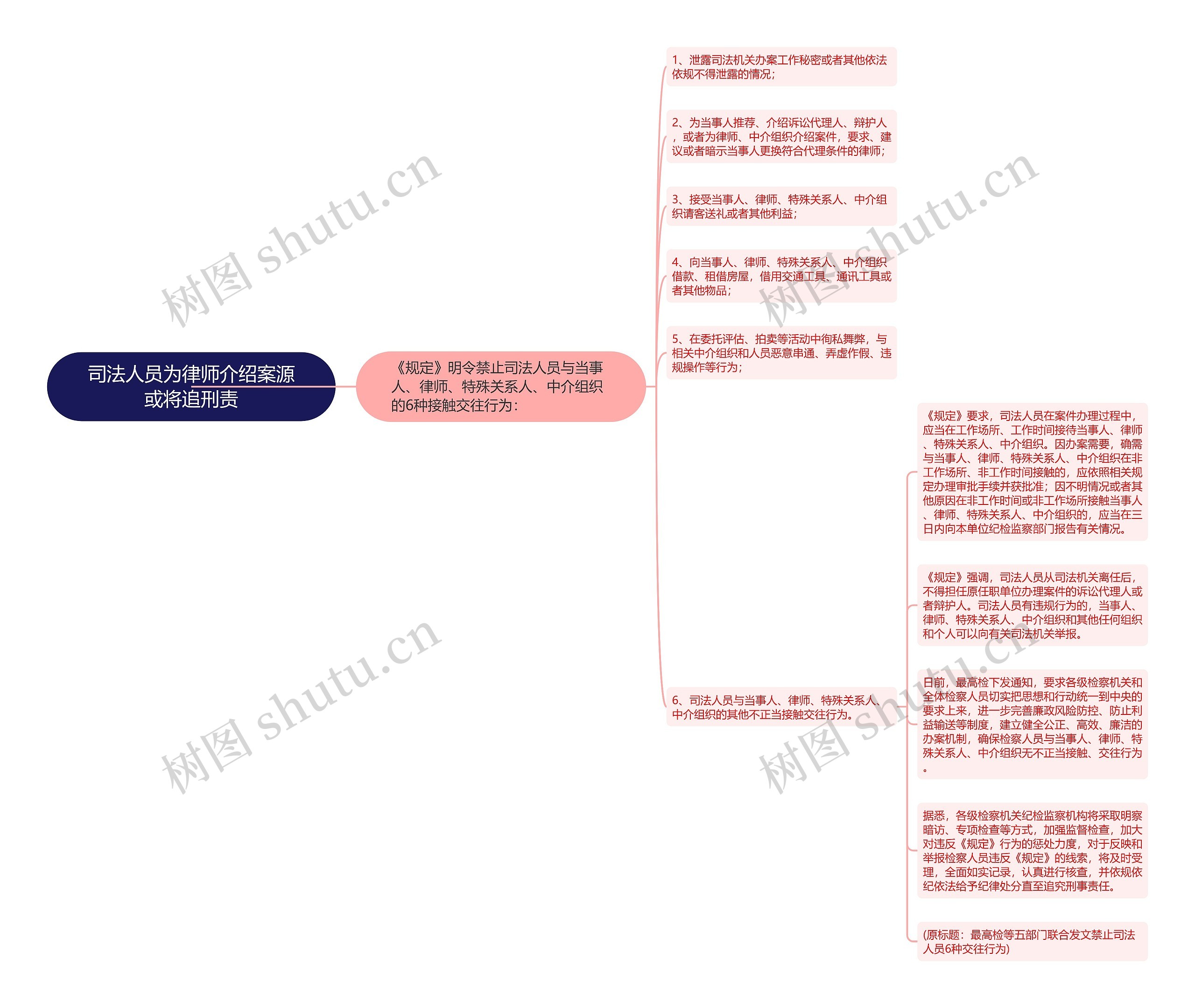 司法人员为律师介绍案源或将追刑责思维导图