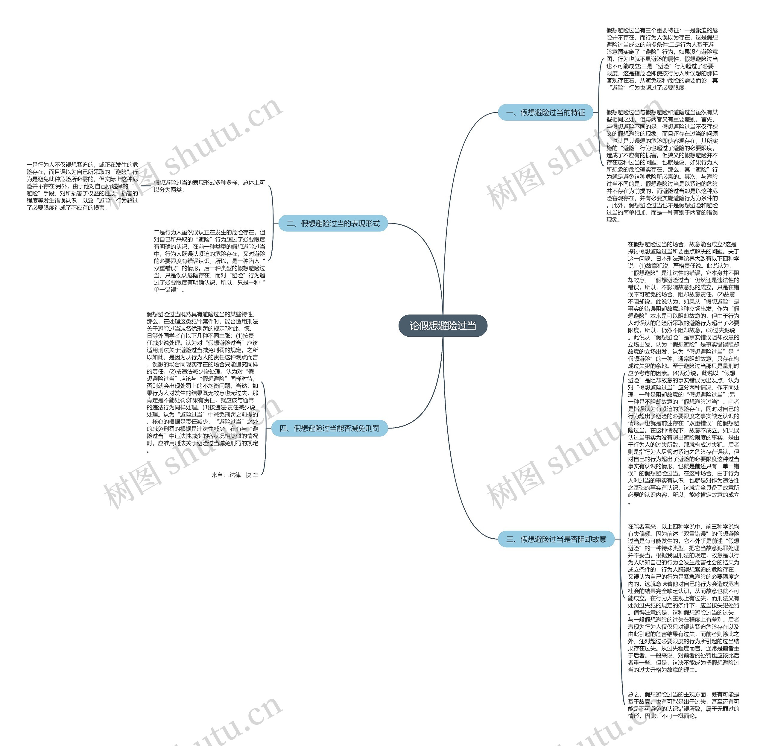 论假想避险过当 论假想避险过当