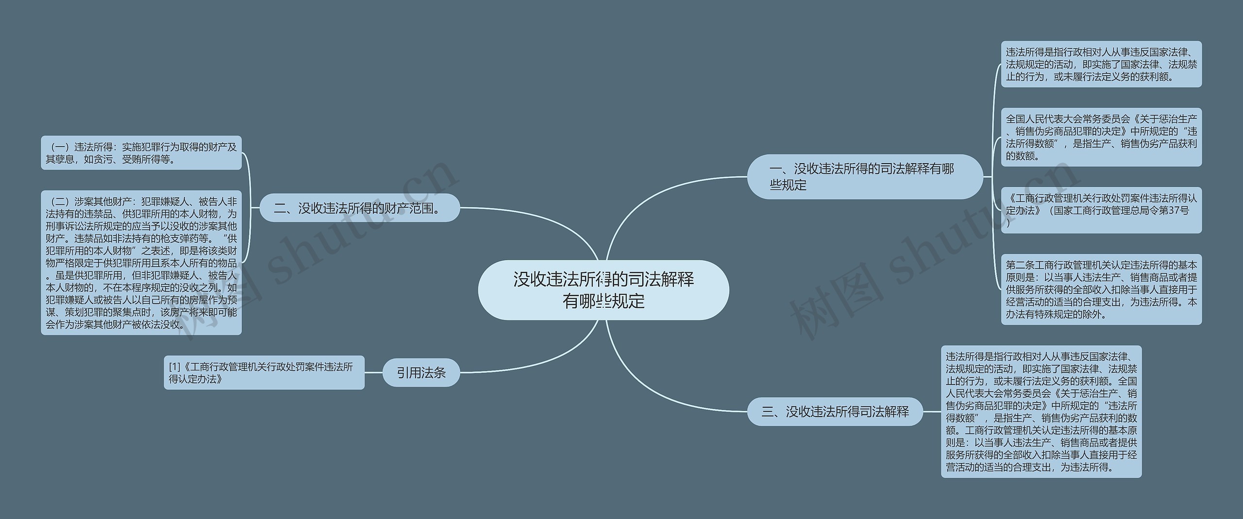 没收违法所得的司法解释有哪些规定
