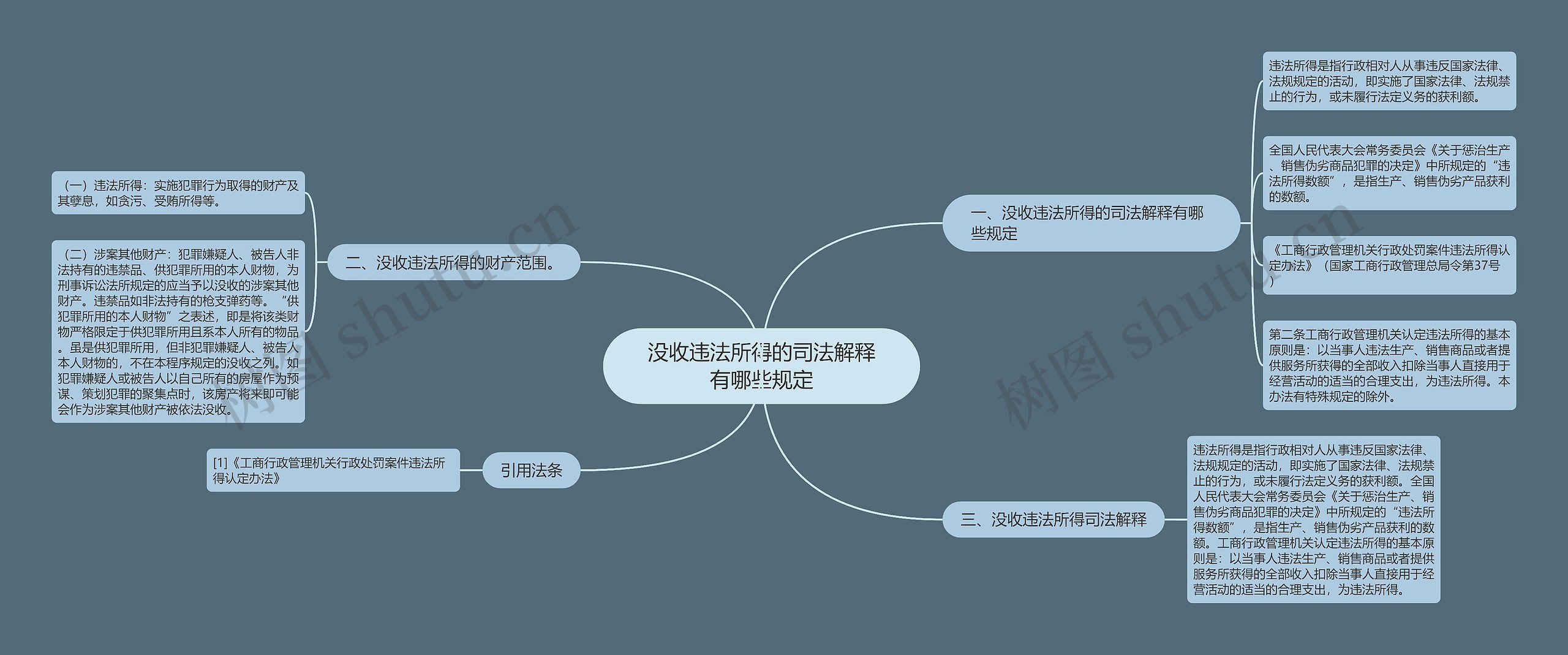 没收违法所得的司法解释有哪些规定