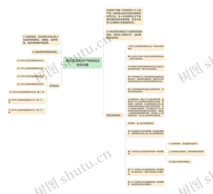 哪些是没收财产刑特别没收的对象思维导图_编号p8932124-TreeMind树图
