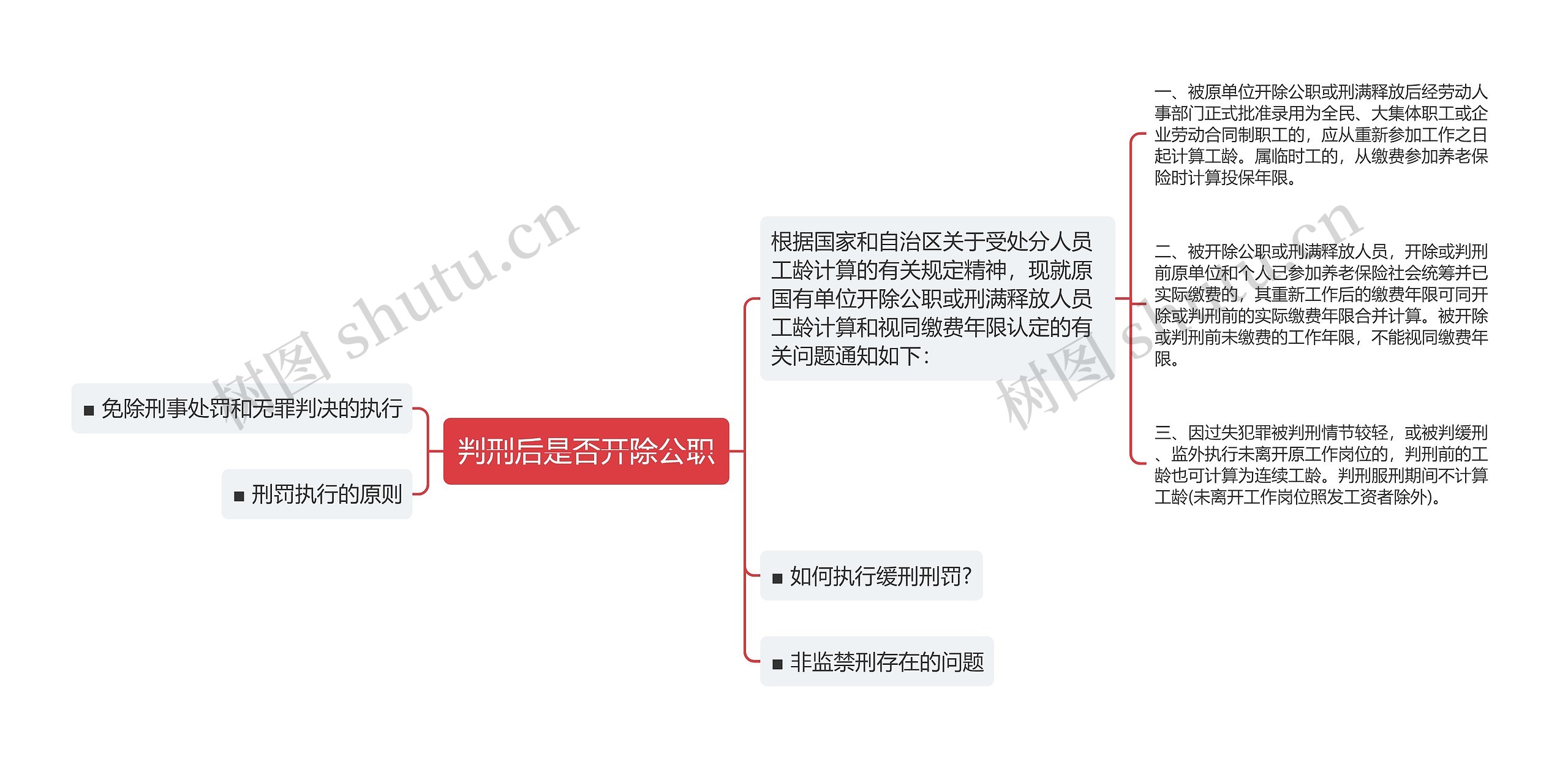 判刑后是否开除公职思维导图