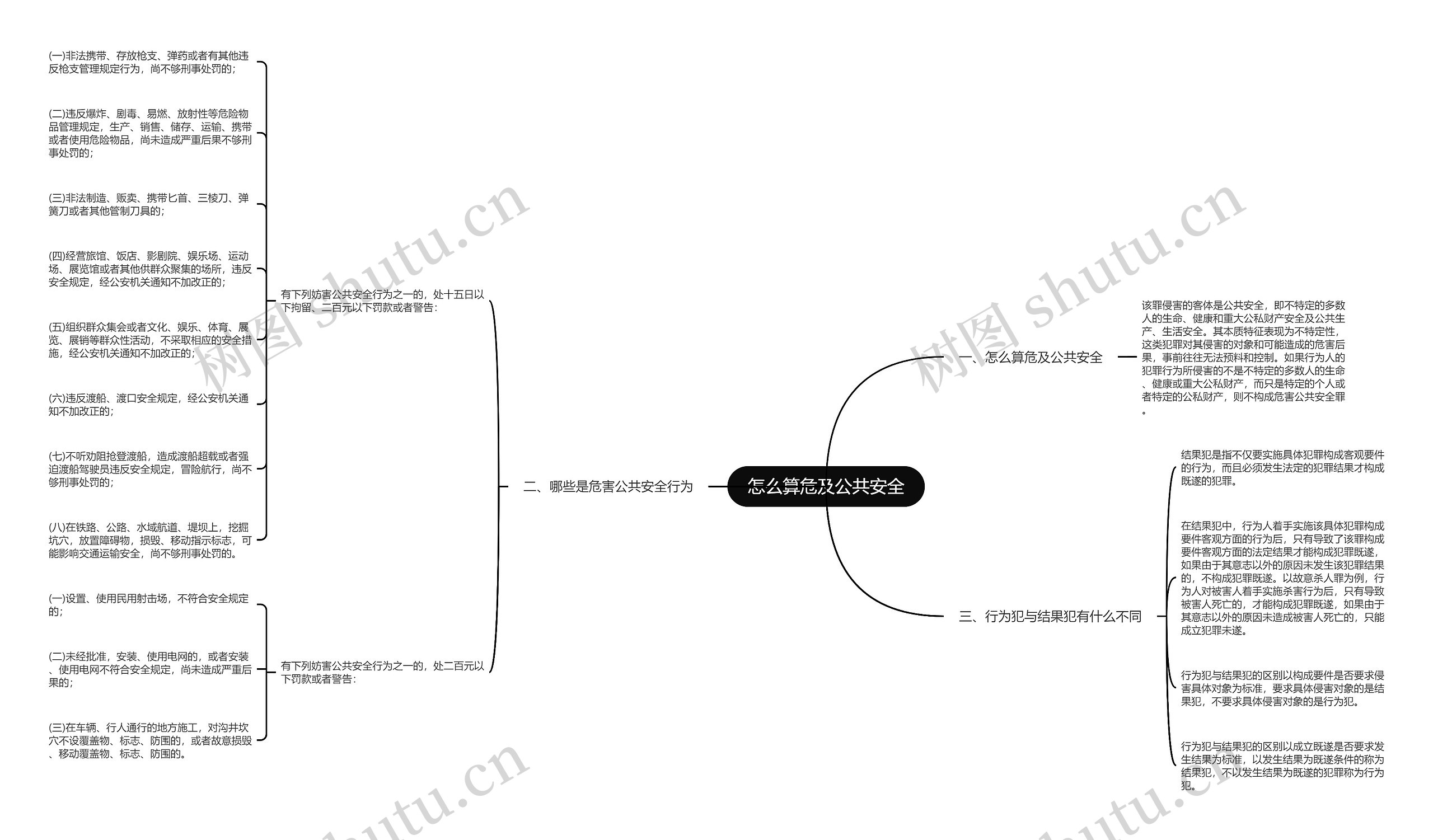 怎么算危及公共安全思维导图