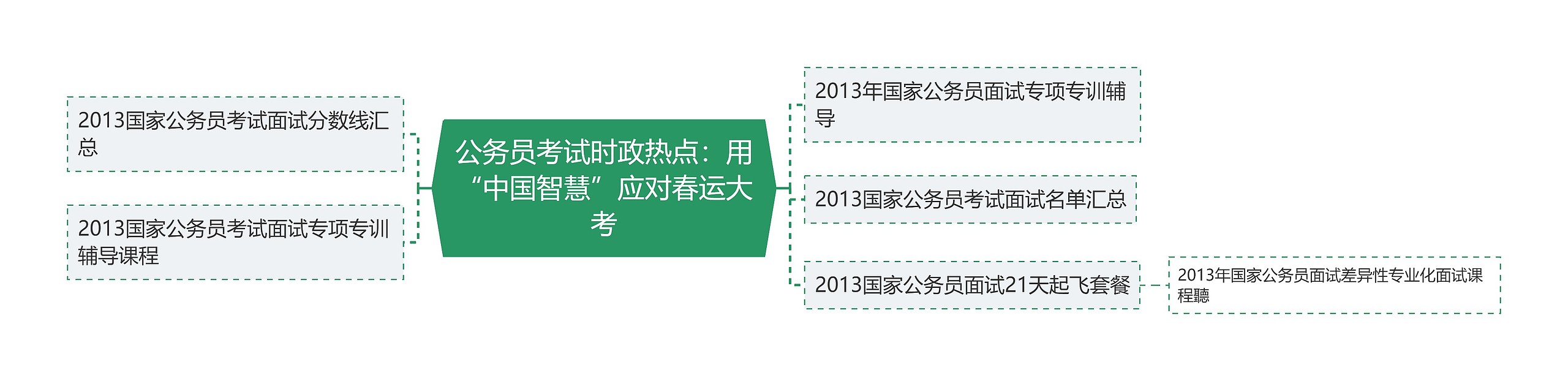 公务员考试时政热点：用“中国智慧”应对春运大考