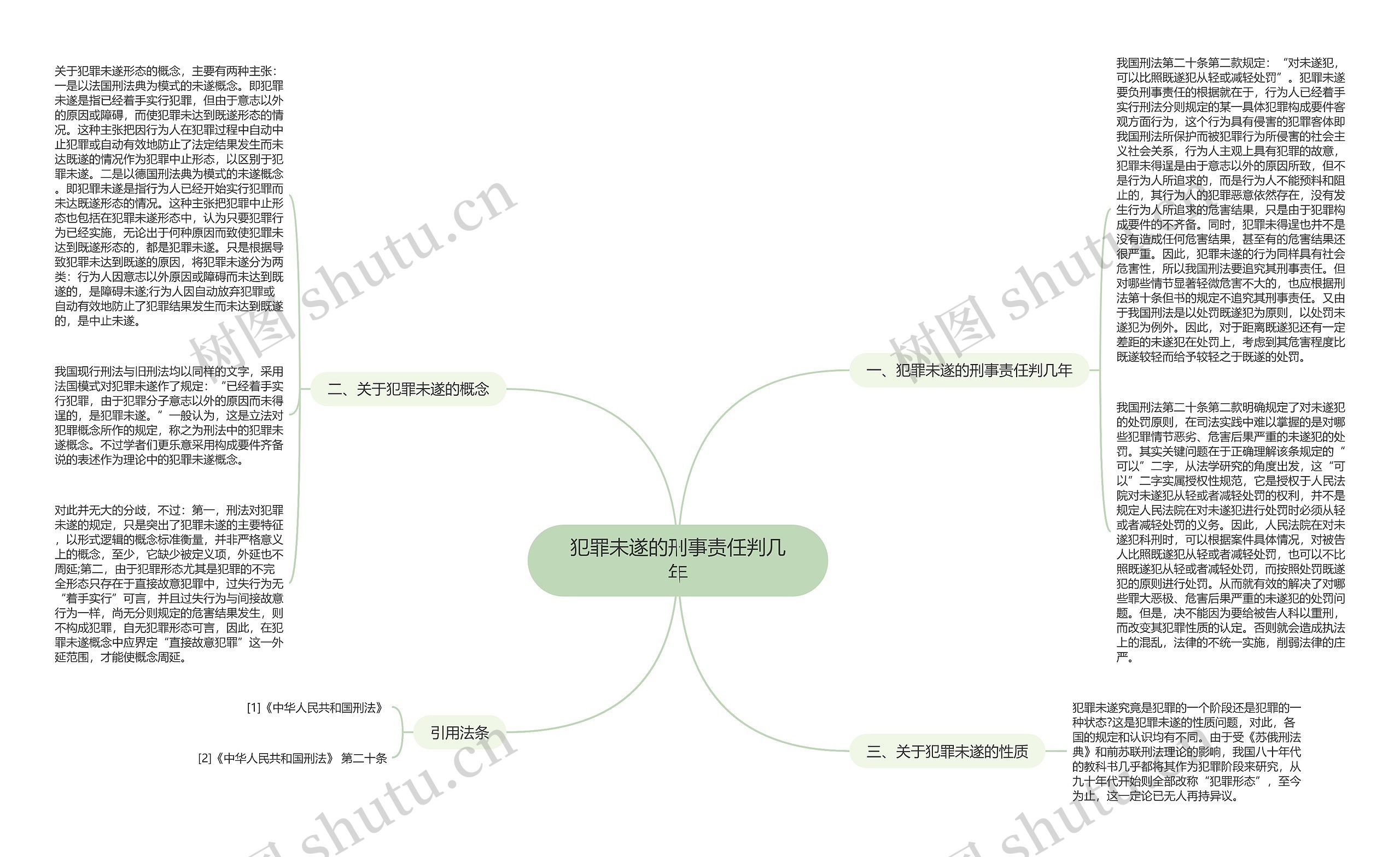 犯罪未遂的刑事责任判几年思维导图