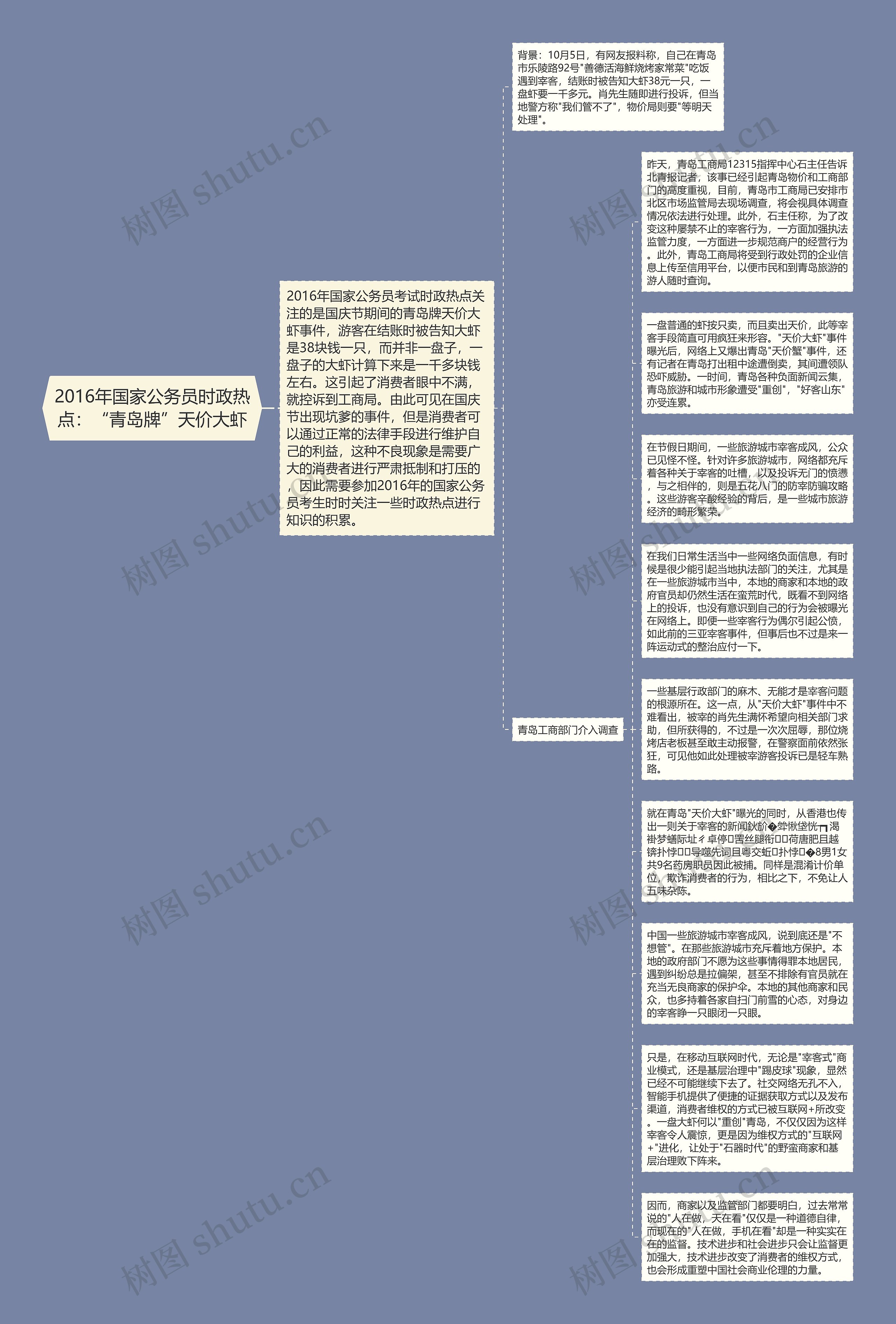 2016年国家公务员时政热点：“青岛牌”天价大虾思维导图