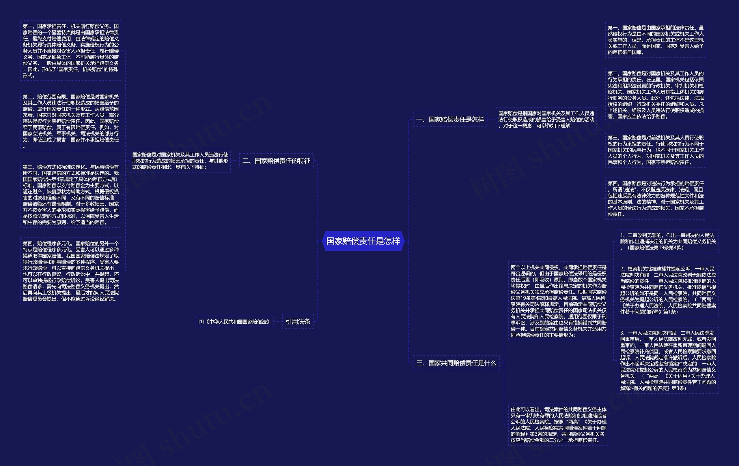 国家赔偿责任是怎样思维导图