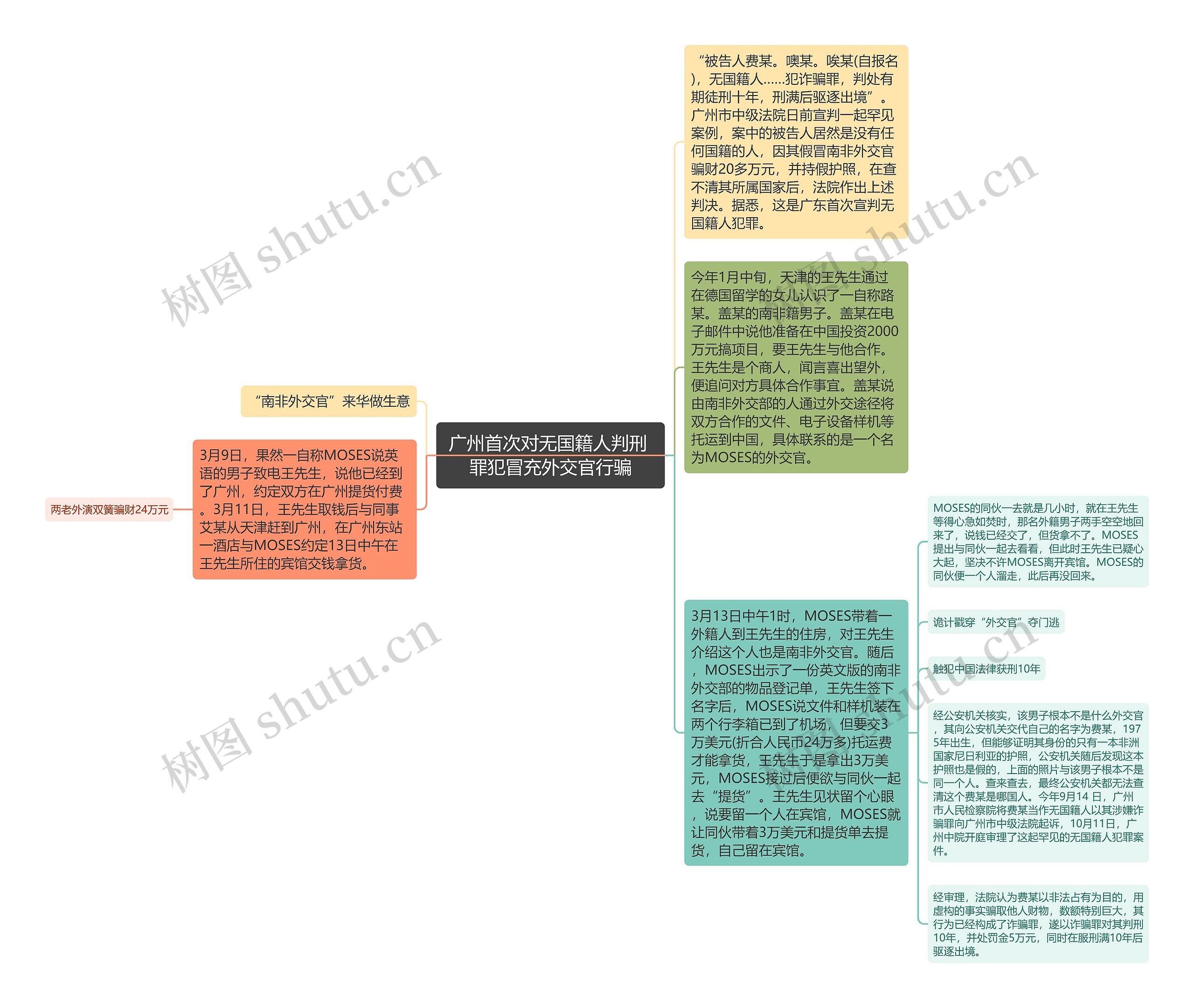 广州首次对无国籍人判刑 罪犯冒充外交官行骗