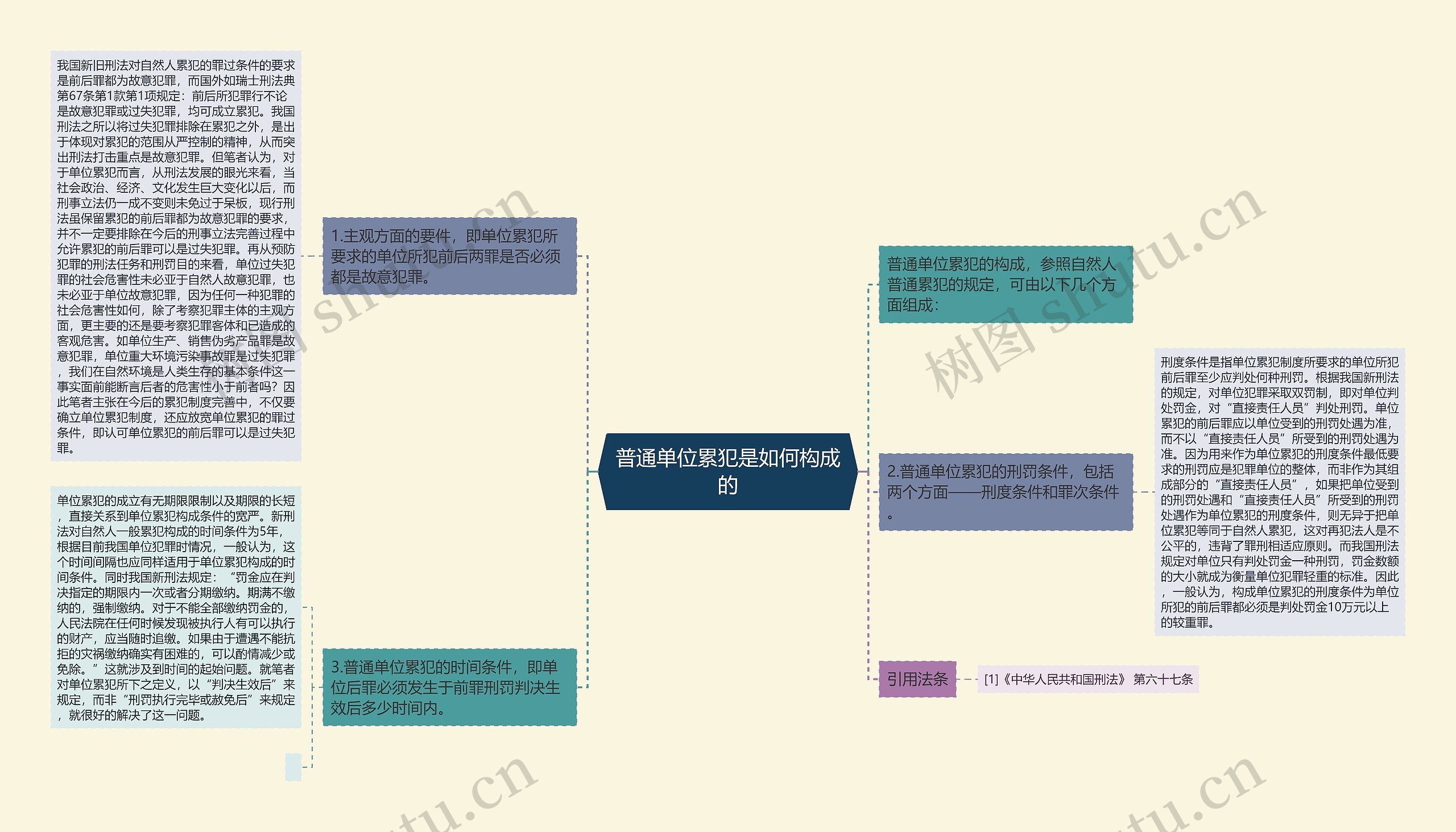 普通单位累犯是如何构成的思维导图