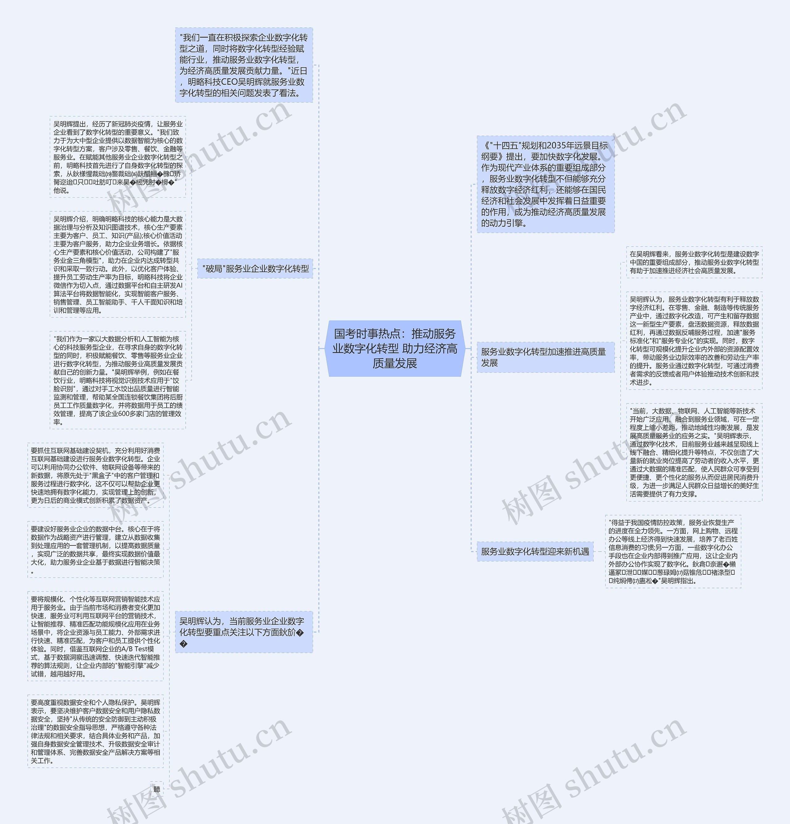 国考时事热点：推动服务业数字化转型 助力经济高质量发展思维导图