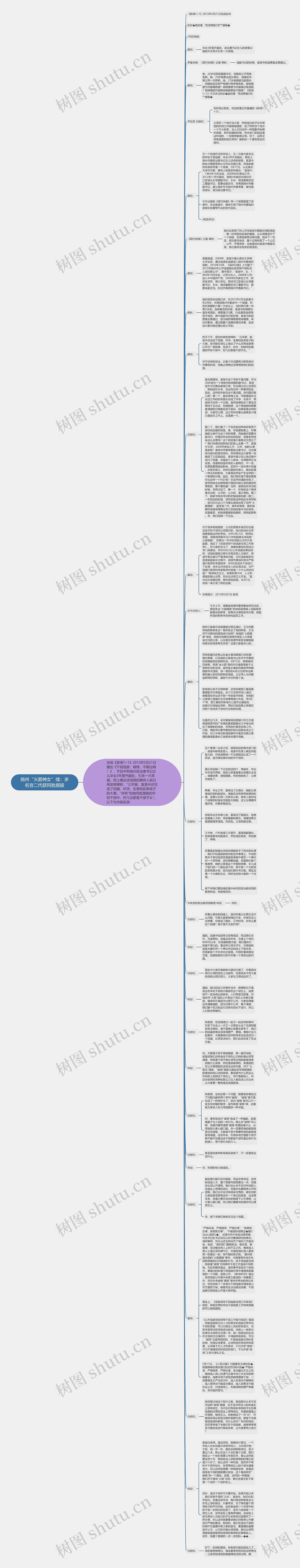 扬州“火箭神女”续：多名官二代获同批提拔思维导图