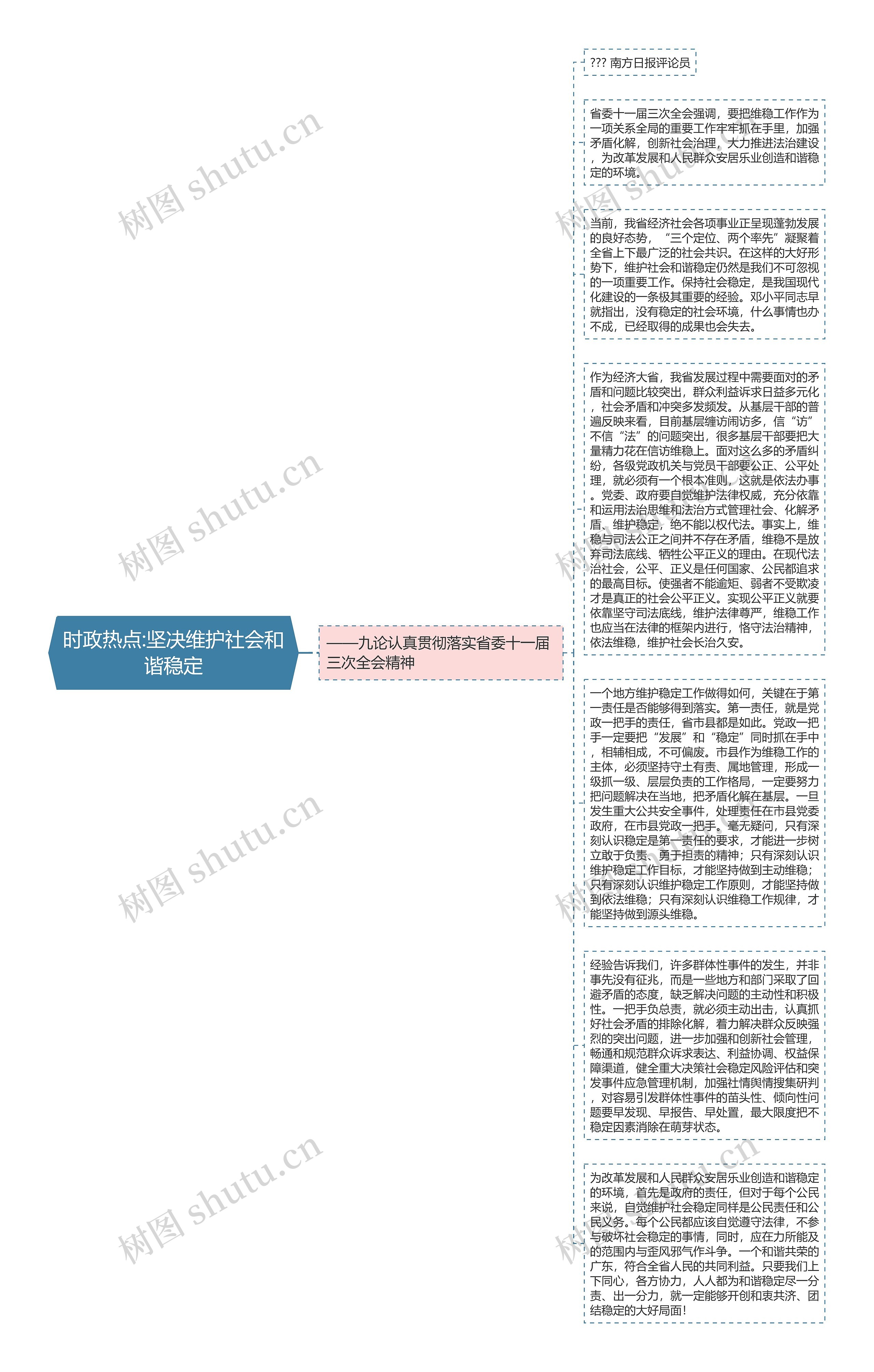 时政热点:坚决维护社会和谐稳定思维导图