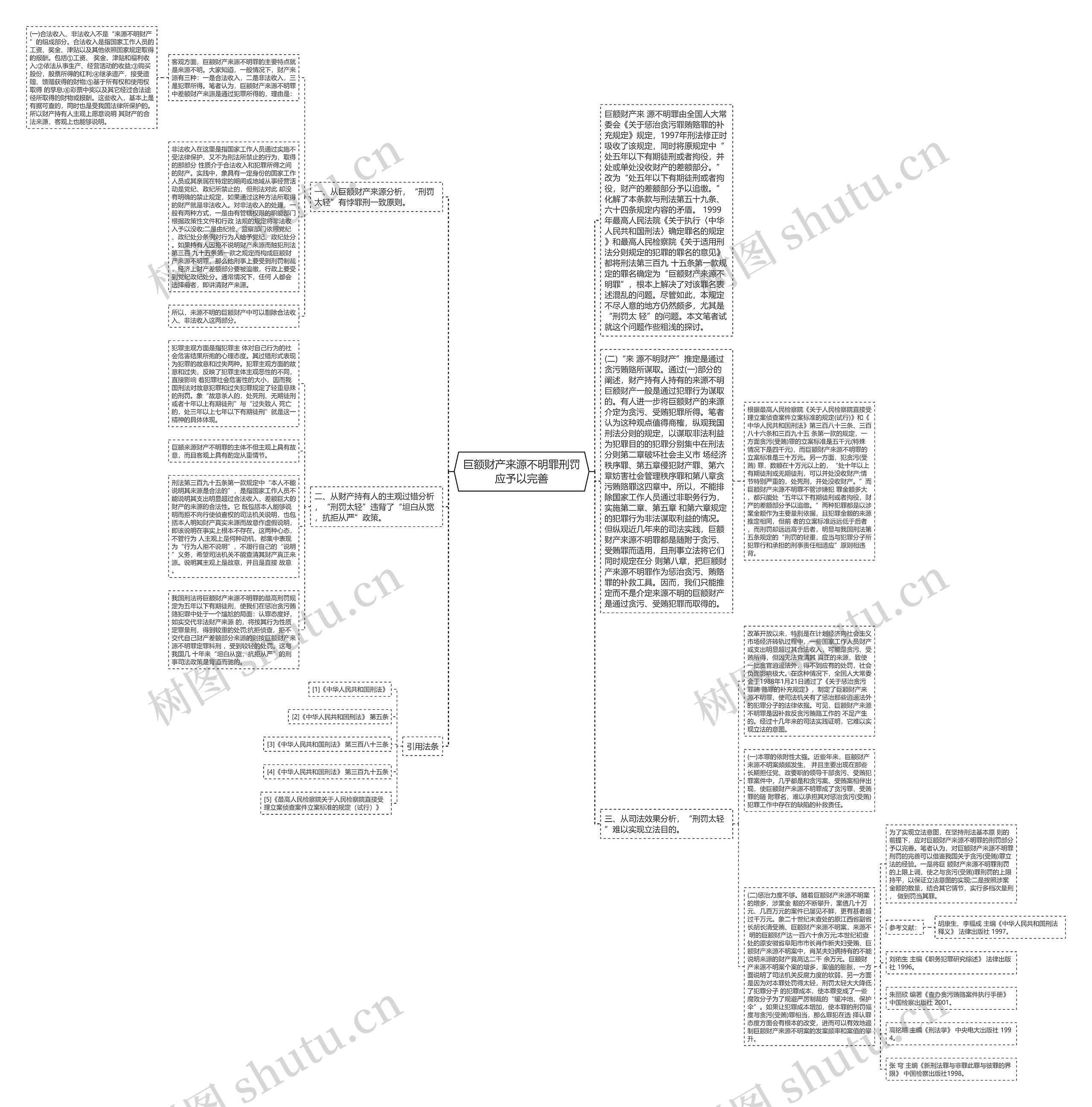 巨额财产来源不明罪刑罚应予以完善思维导图
