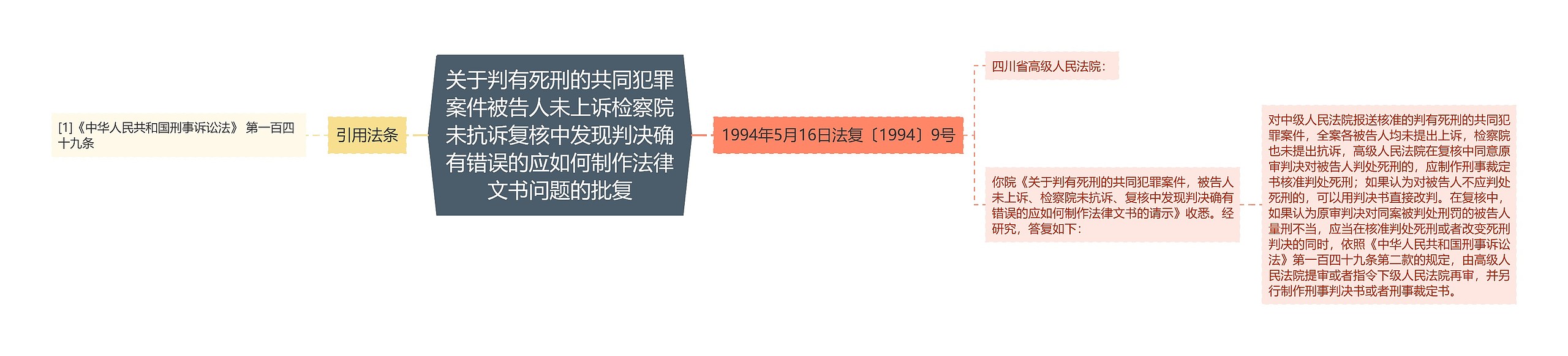 关于判有死刑的共同犯罪案件被告人未上诉检察院未抗诉复核中发现判决确有错误的应如何制作法律文书问题的批复