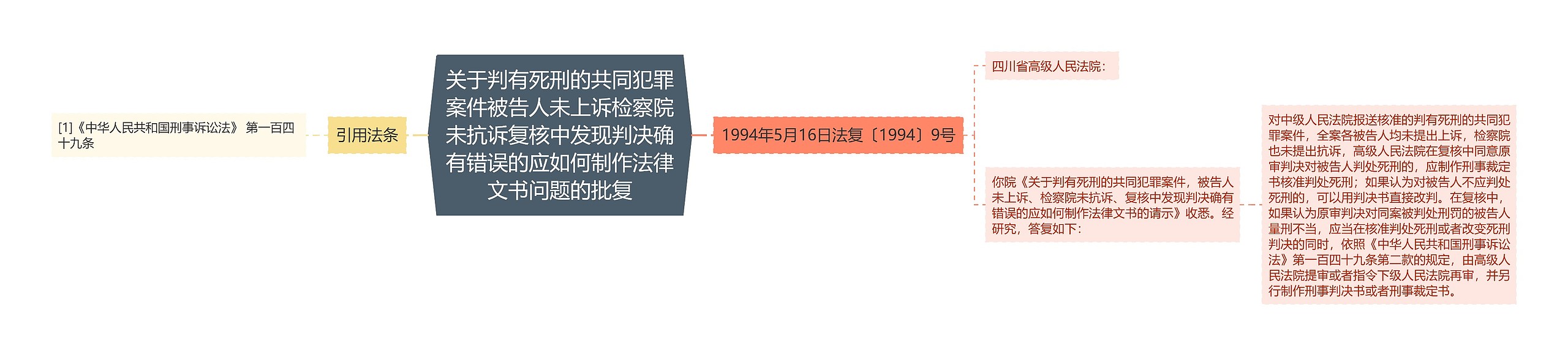 关于判有死刑的共同犯罪案件被告人未上诉检察院未抗诉复核中发现判决确有错误的应如何制作法律文书问题的批复